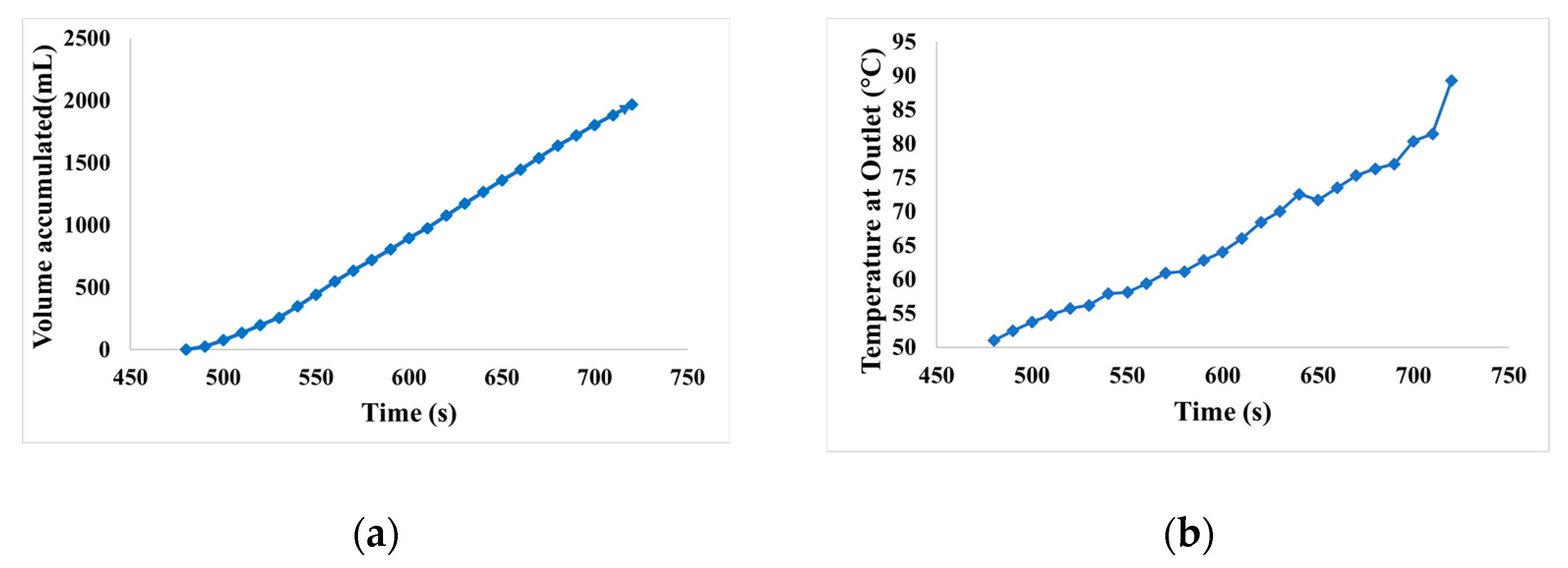 Engproc 23 00012 g005