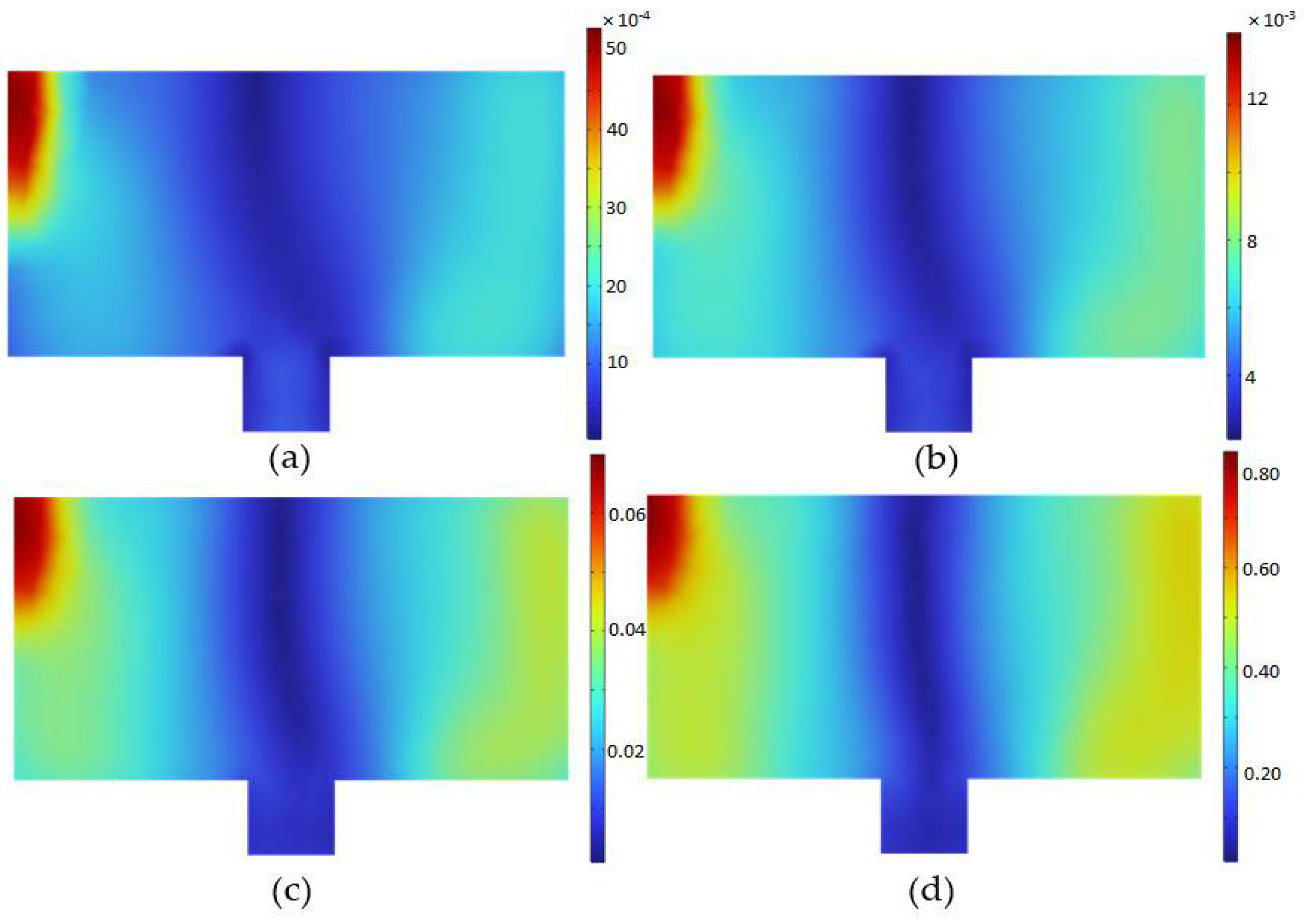 Engproc 23 00019 g002