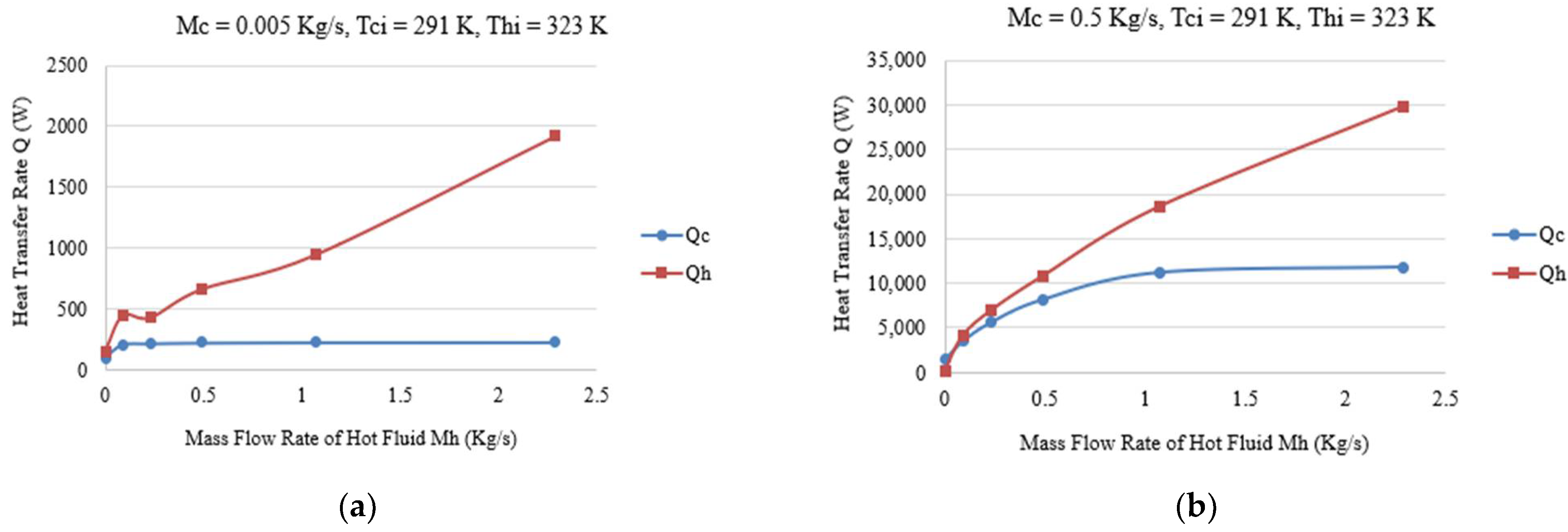 Engproc 23 00019 g004
