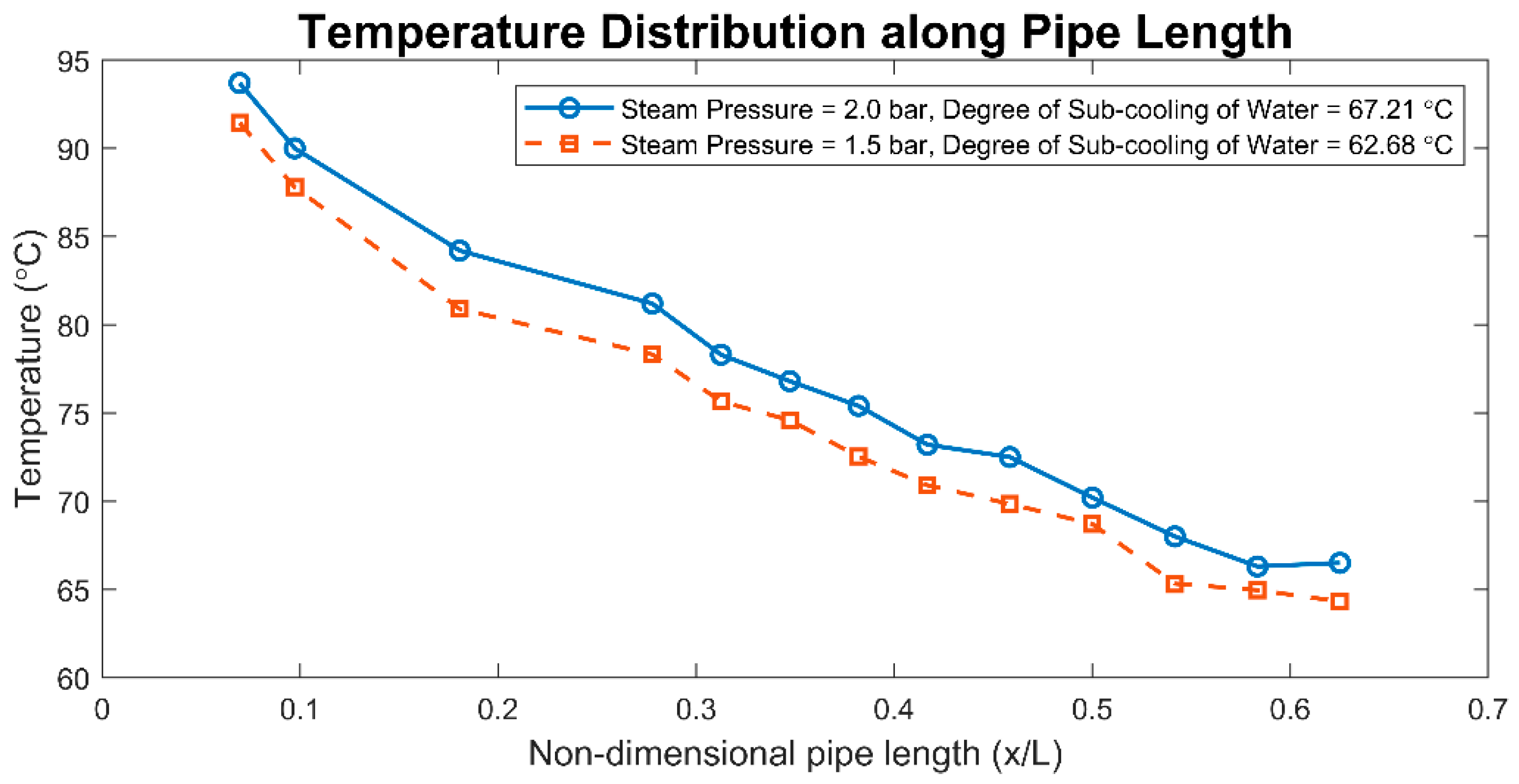 Engproc 23 00025 g003