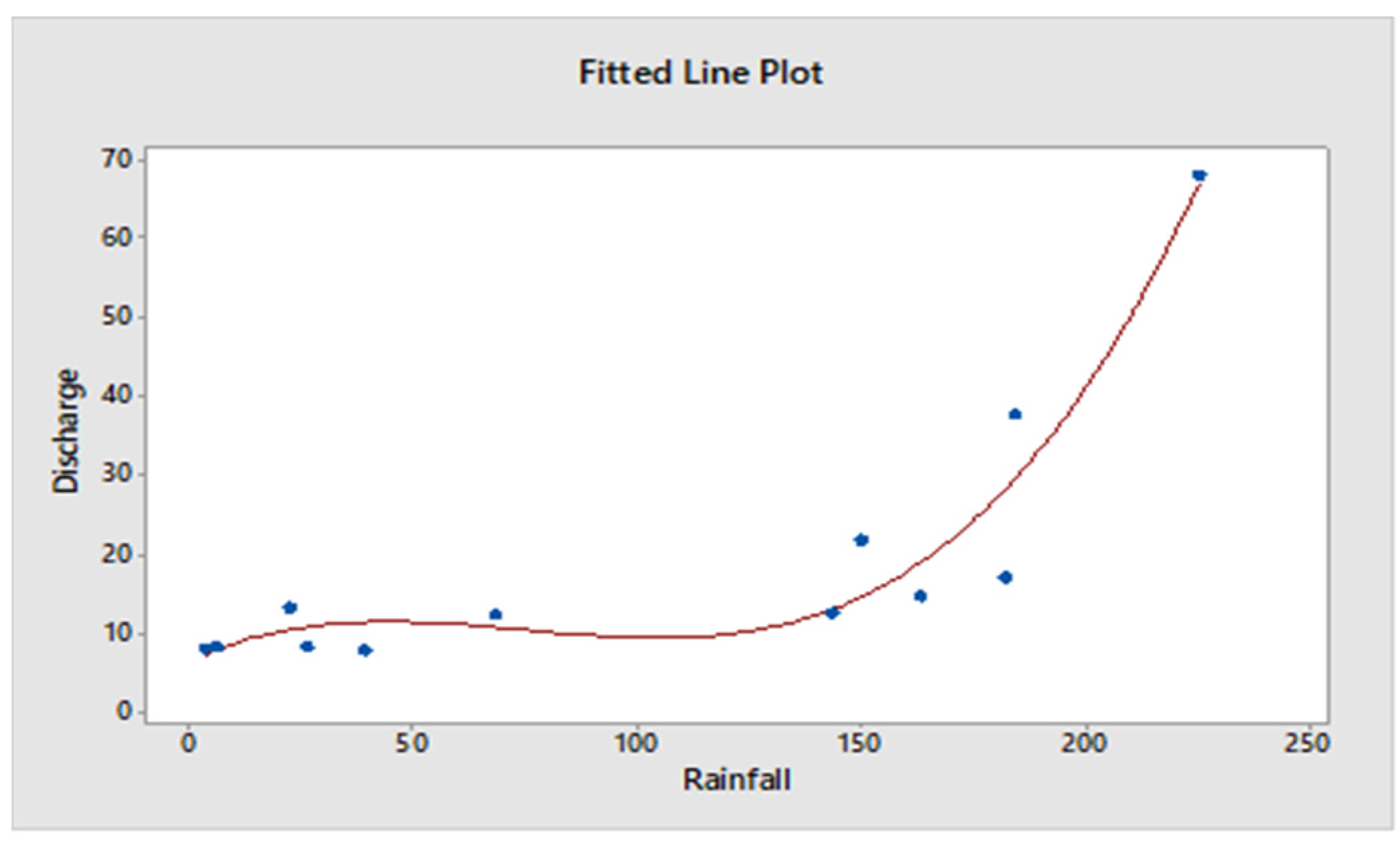 Engproc 23 00027 g001