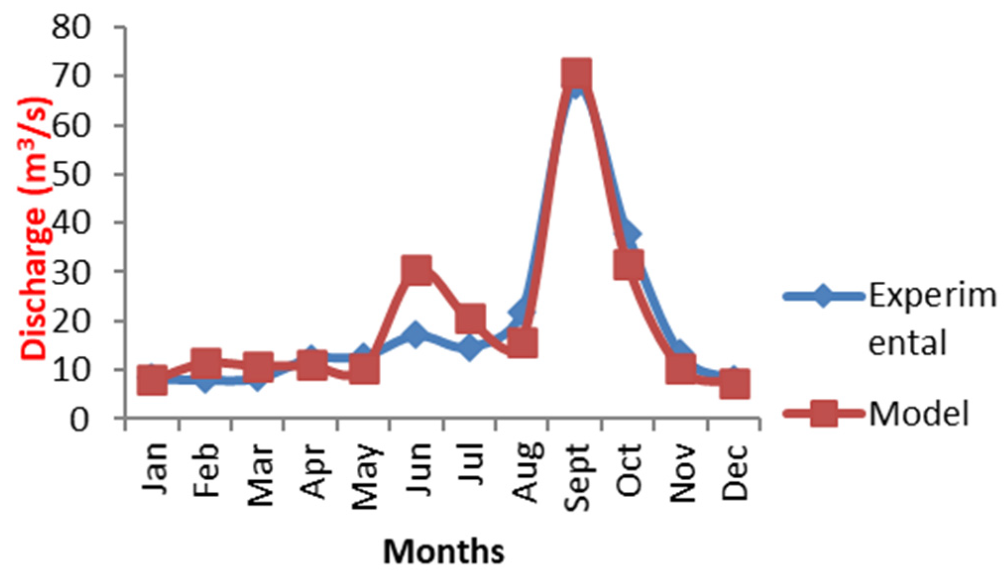 Engproc 23 00027 g002