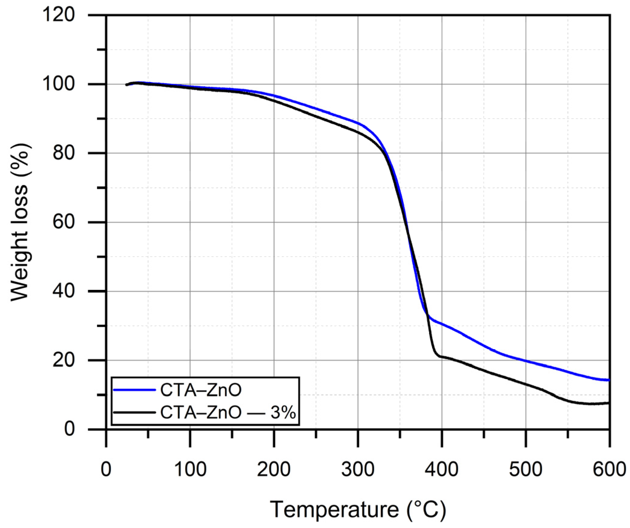 Engproc 23 00031 g002