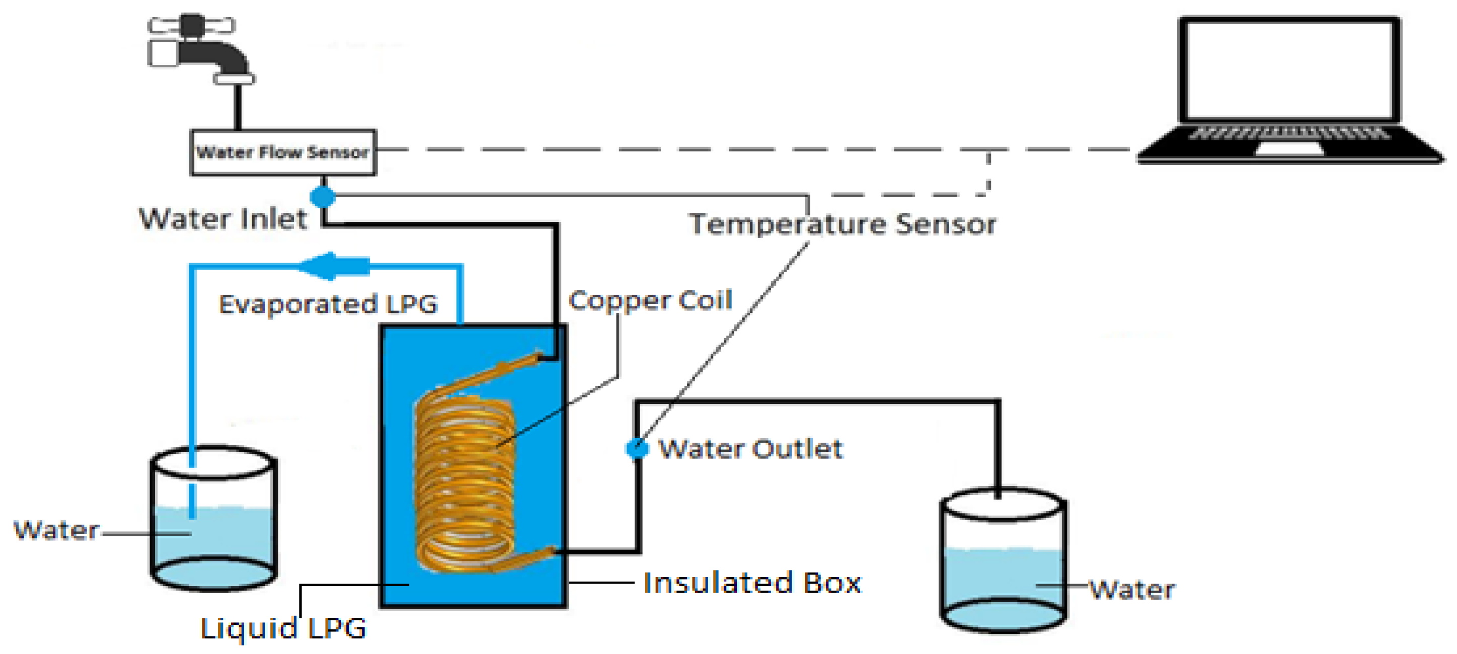 Engproc 23 00032 g001