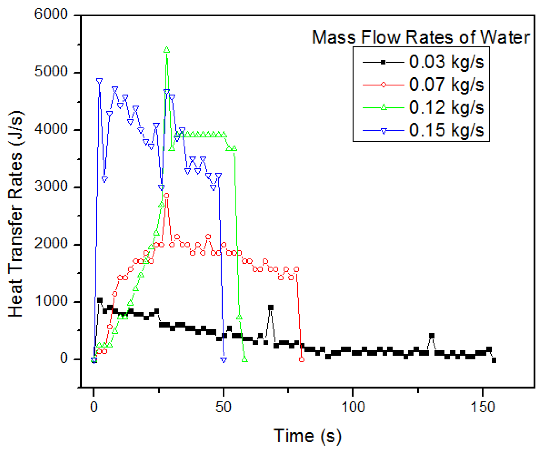 Engproc 23 00032 g003