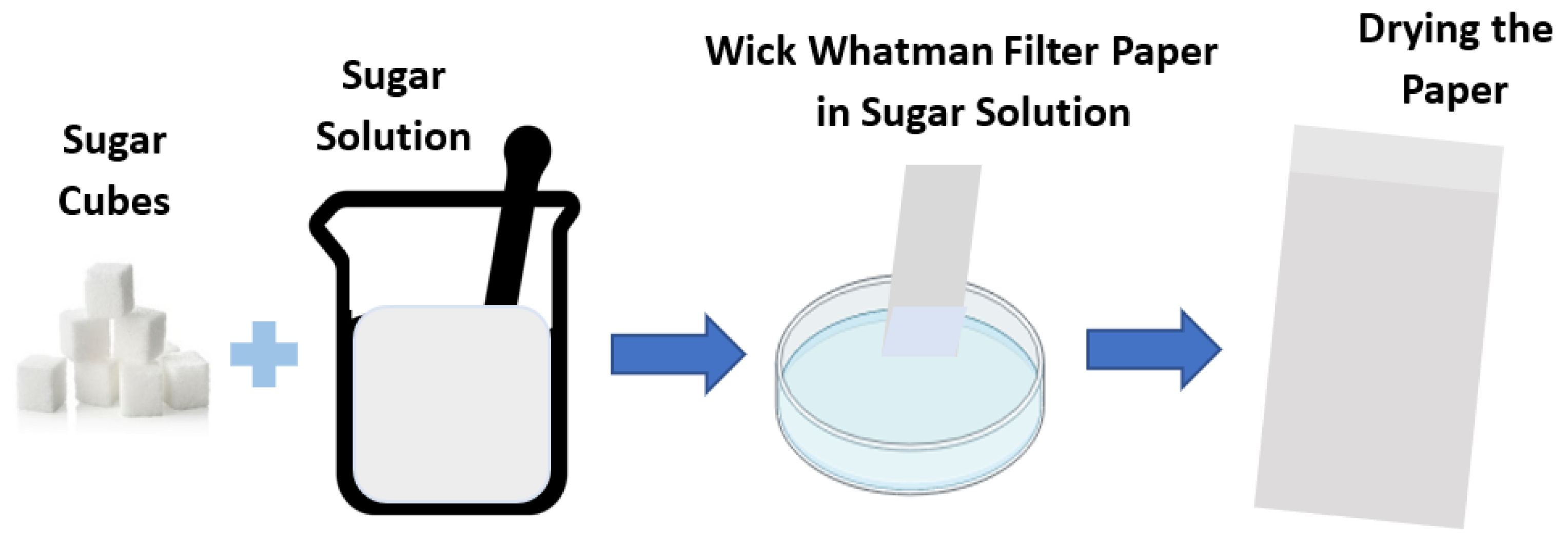 Engproc 23 00033 g001