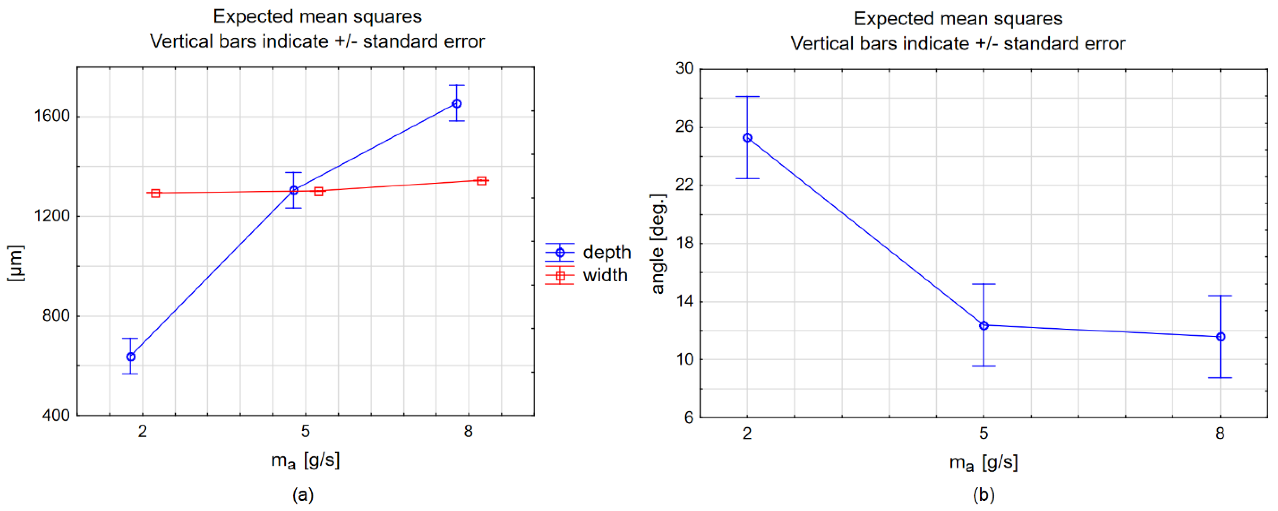 Engproc 24 00003 g003