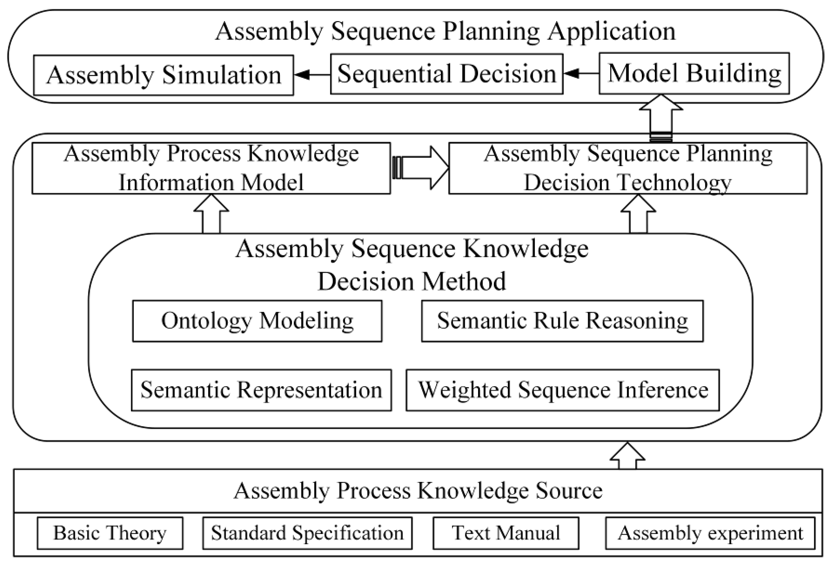 Engproc 24 00006 g001