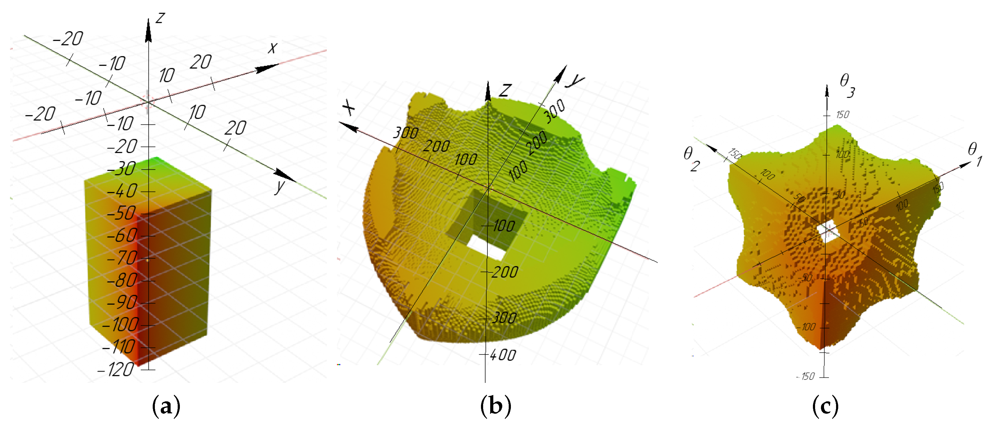 Engproc 24 00014 g003