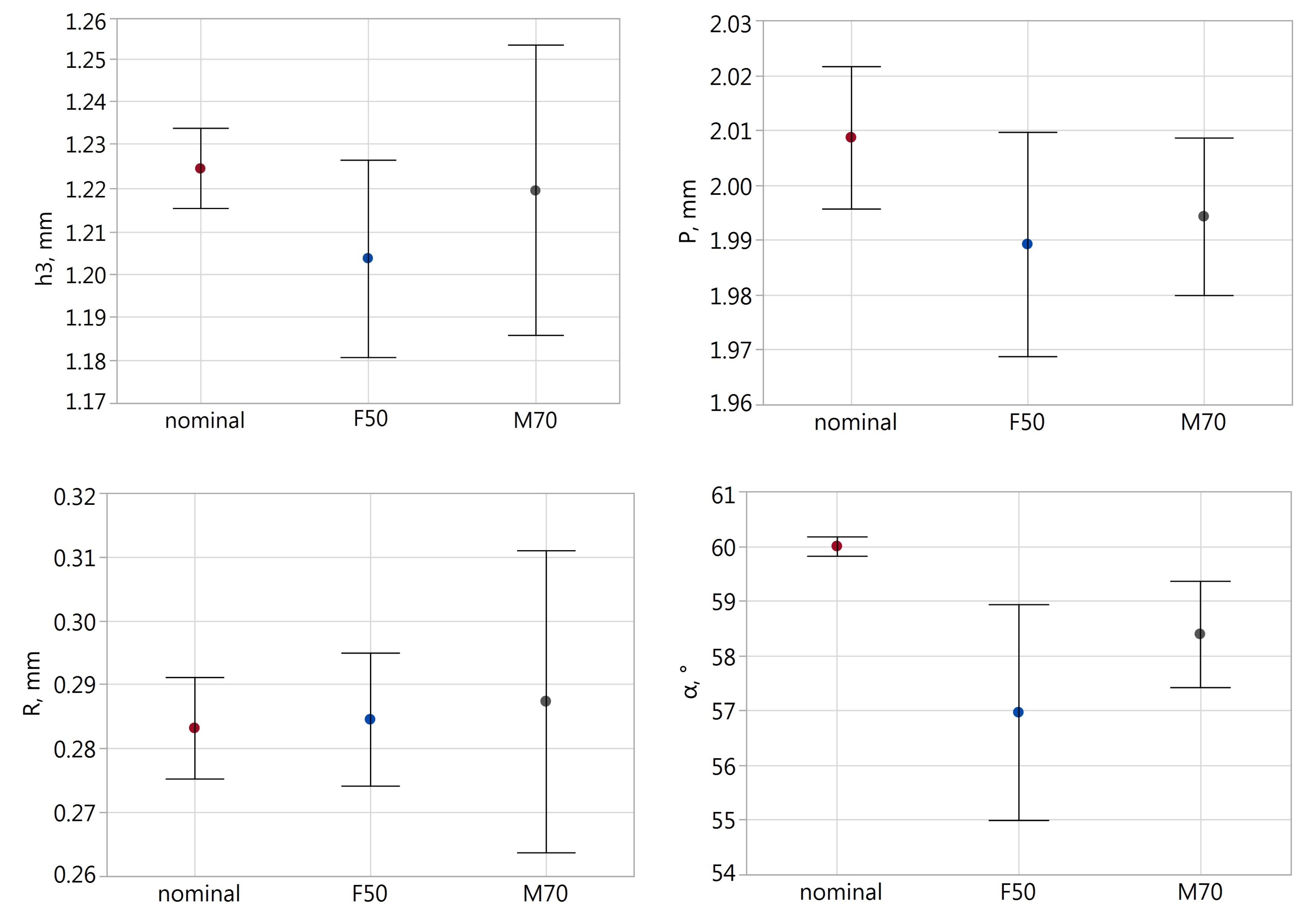 Engproc 24 00015 g001