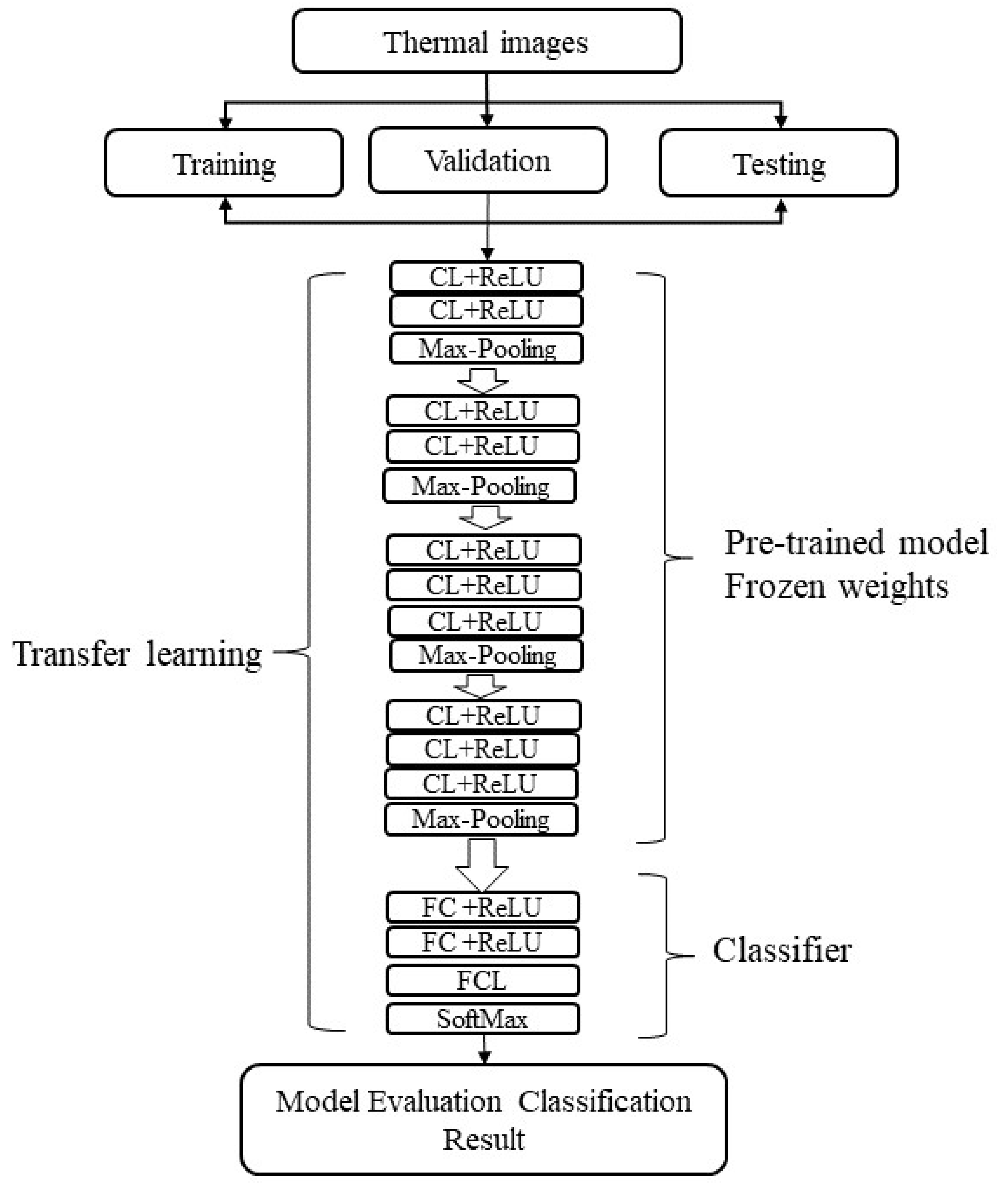 Engproc 24 00016 g001 Engproc 24 00016 g001