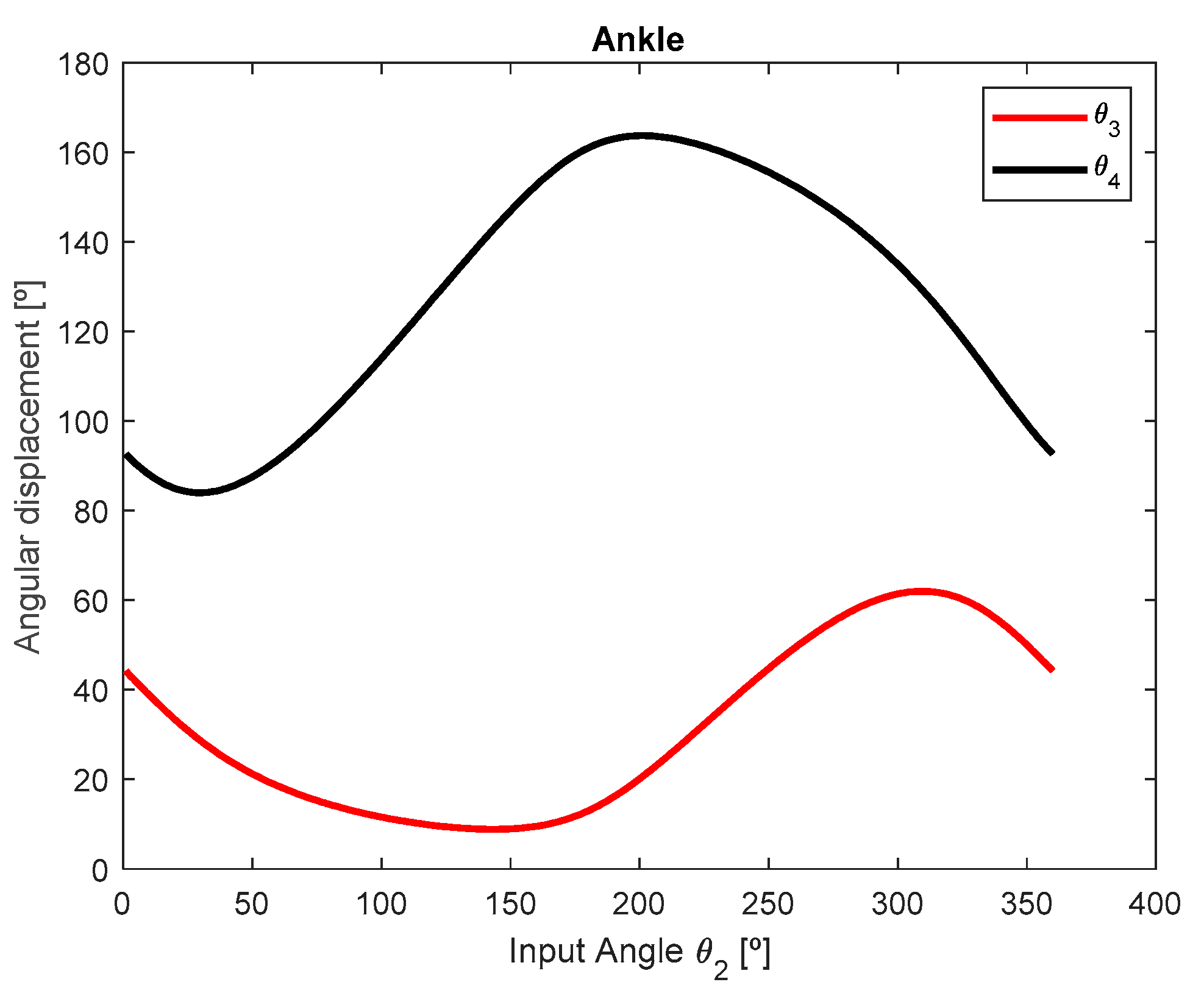 Engproc 24 00019 g005