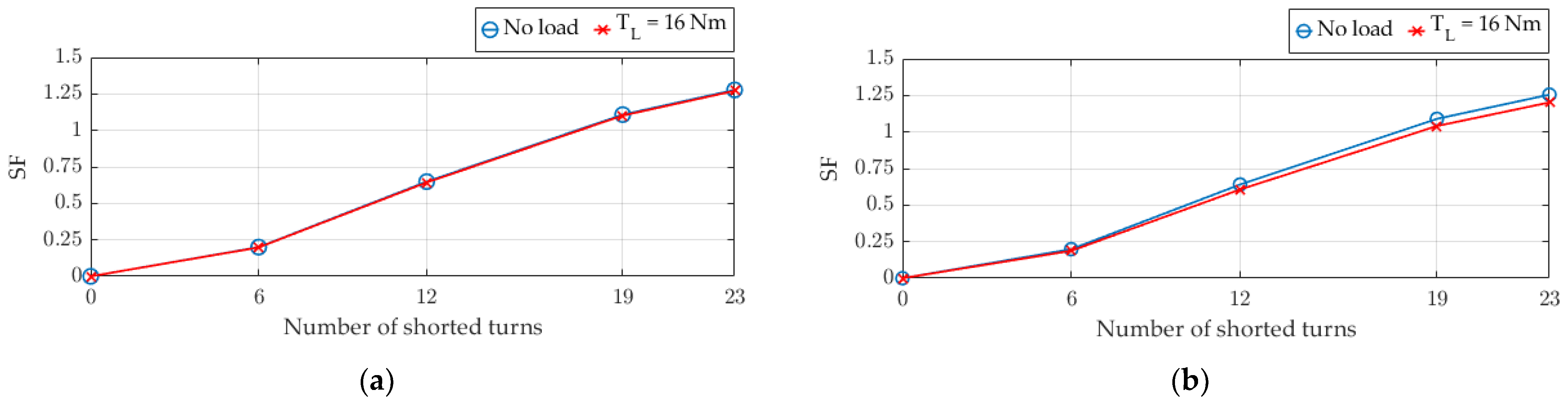 Engproc 24 00022 g003a