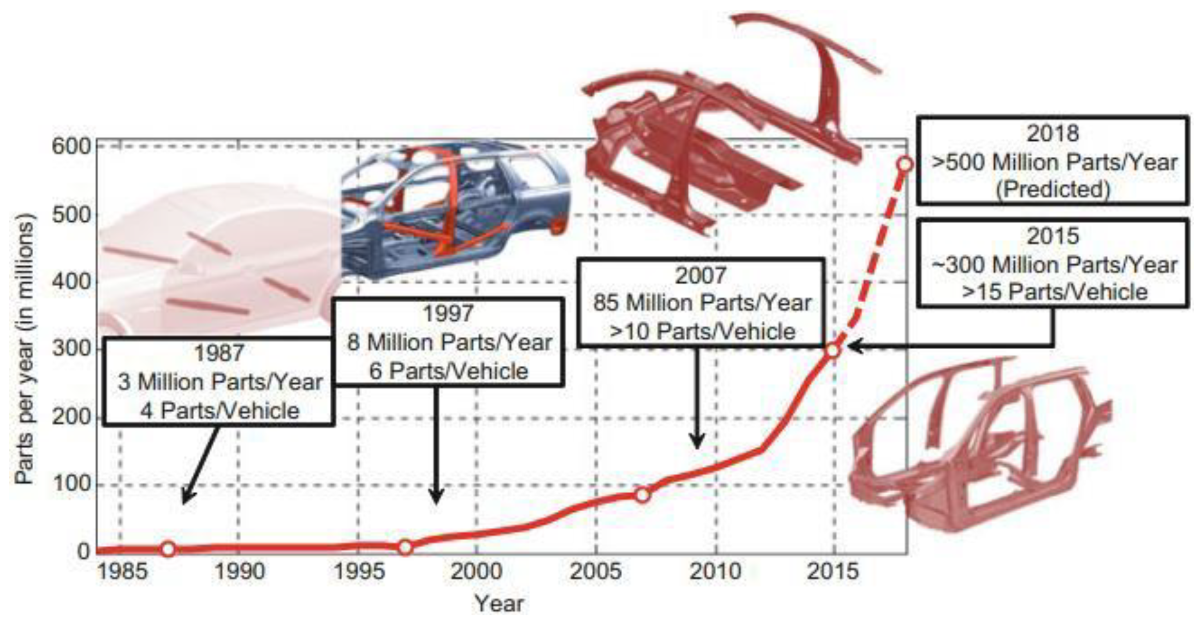 Engproc 26 00001 g001