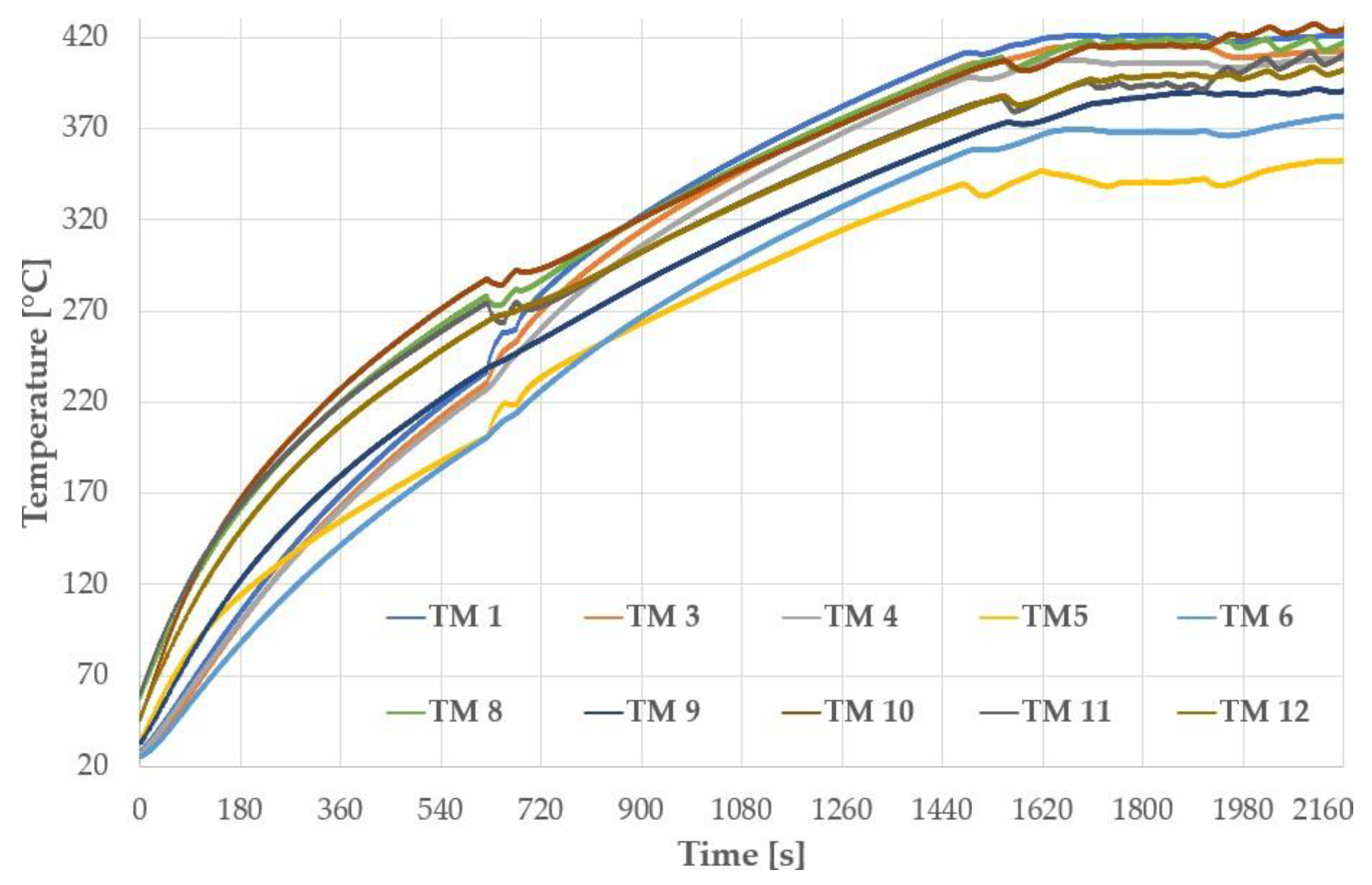 Engproc 26 00001 g008