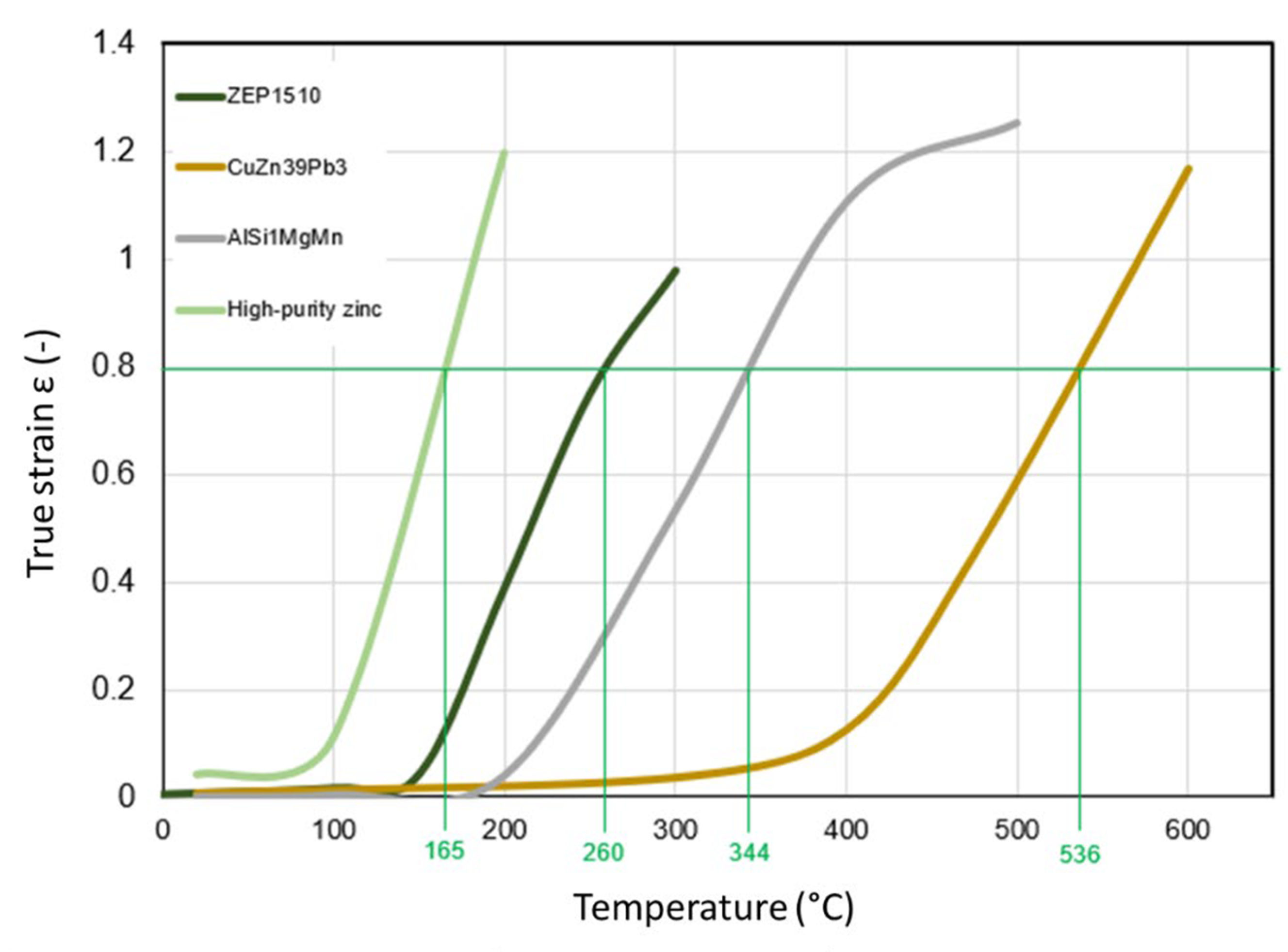 Engproc 26 00002 g003