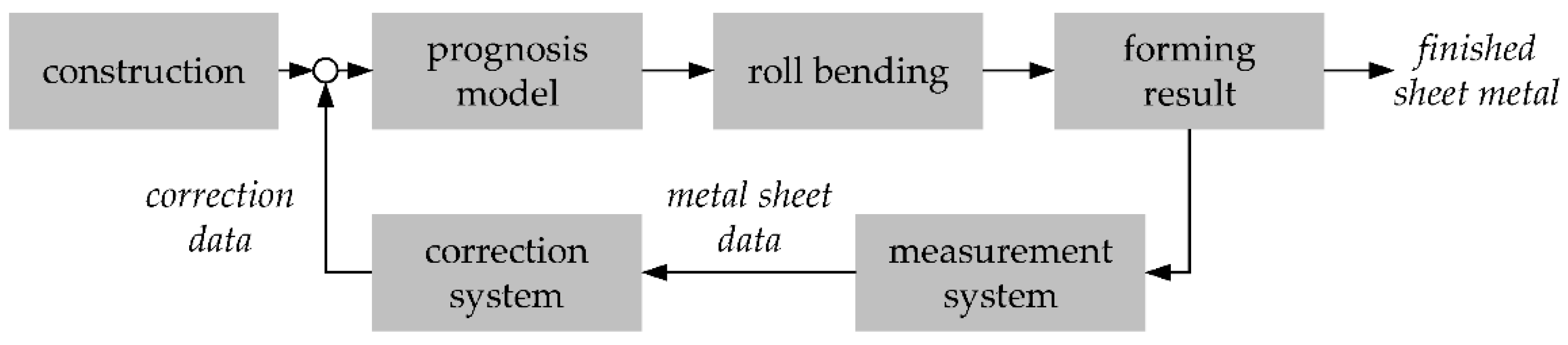 Engproc 26 00003 g002 Engproc 26 00003 g002