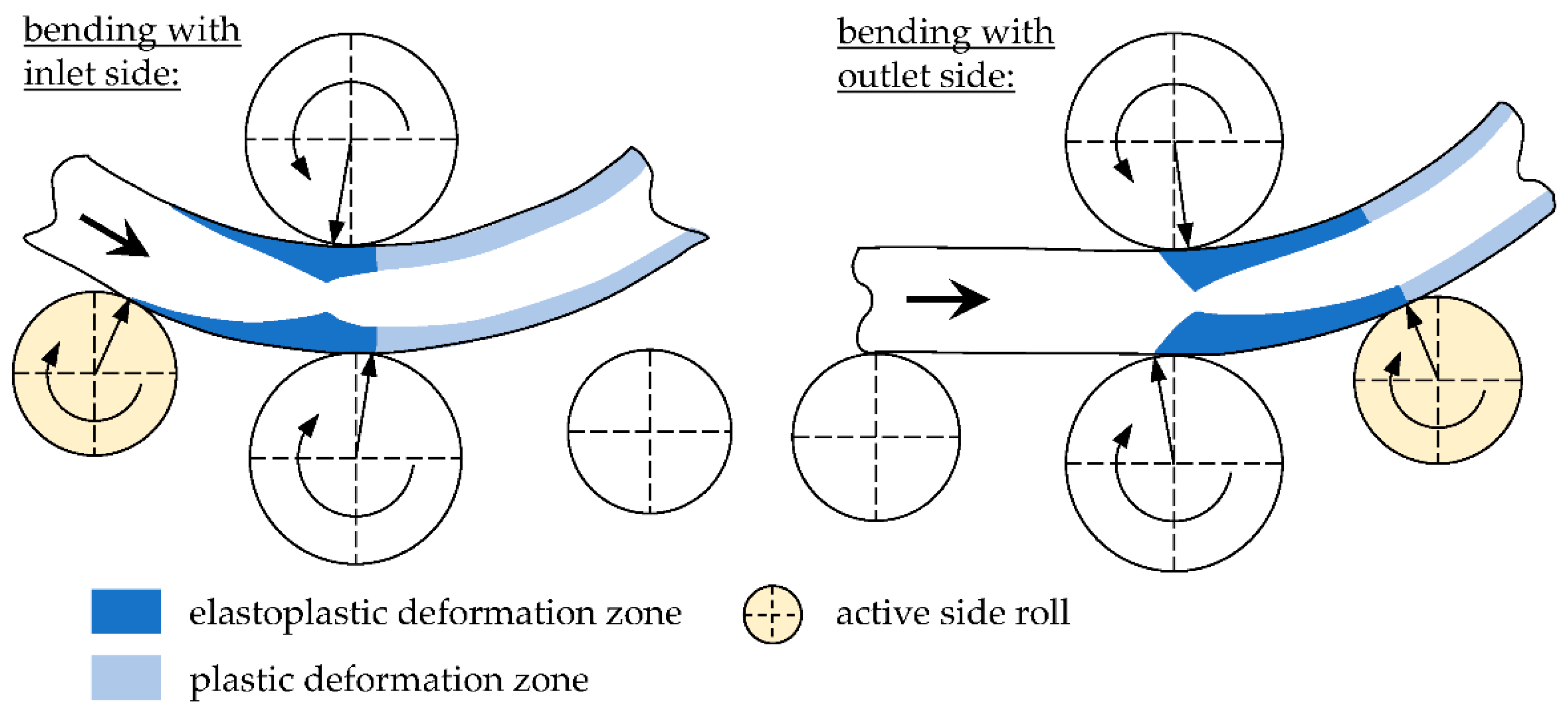 Engproc 26 00003 g003 Engproc 26 00003 g003