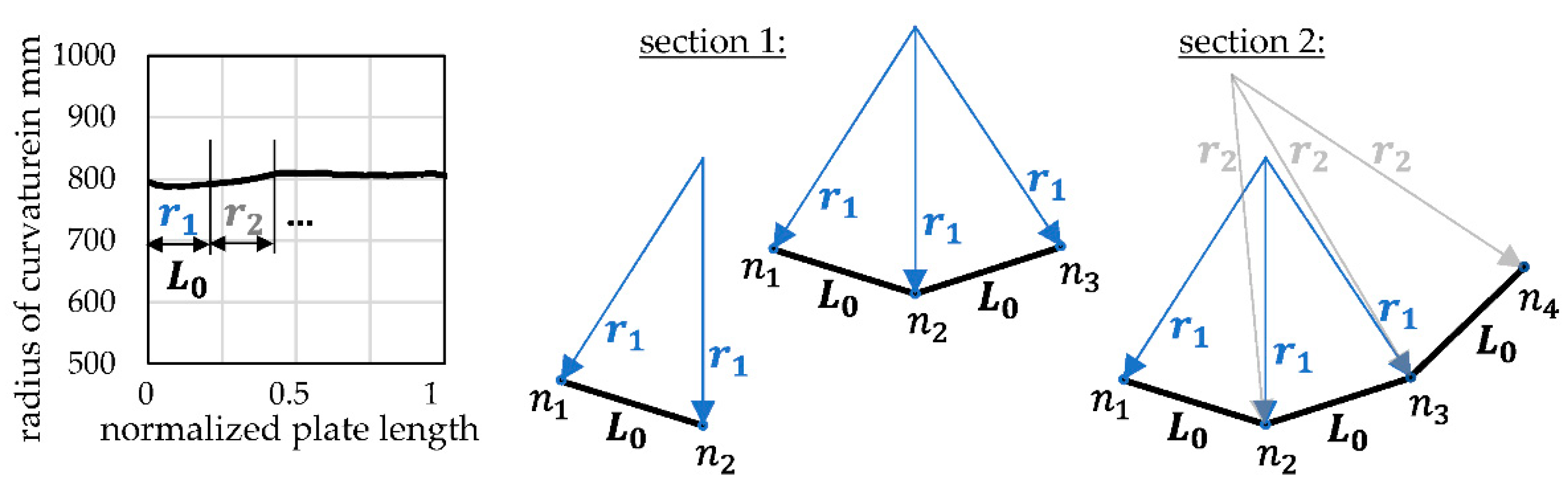 Engproc 26 00003 g005 Engproc 26 00003 g005