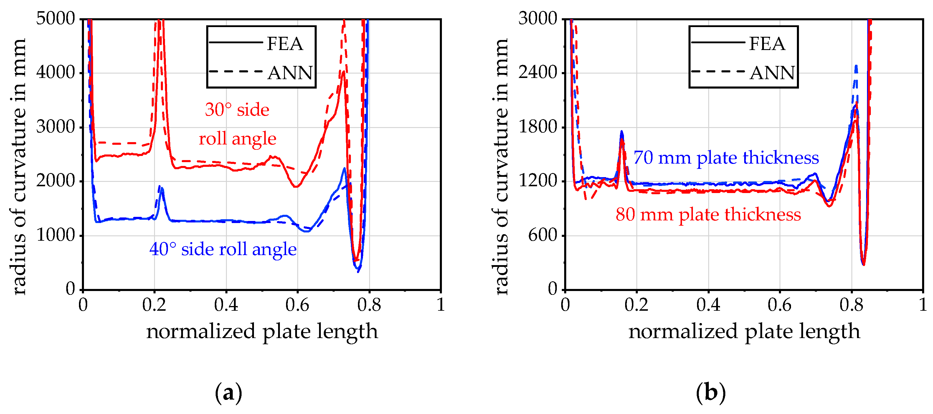 Engproc 26 00003 g007 Engproc 26 00003 g007