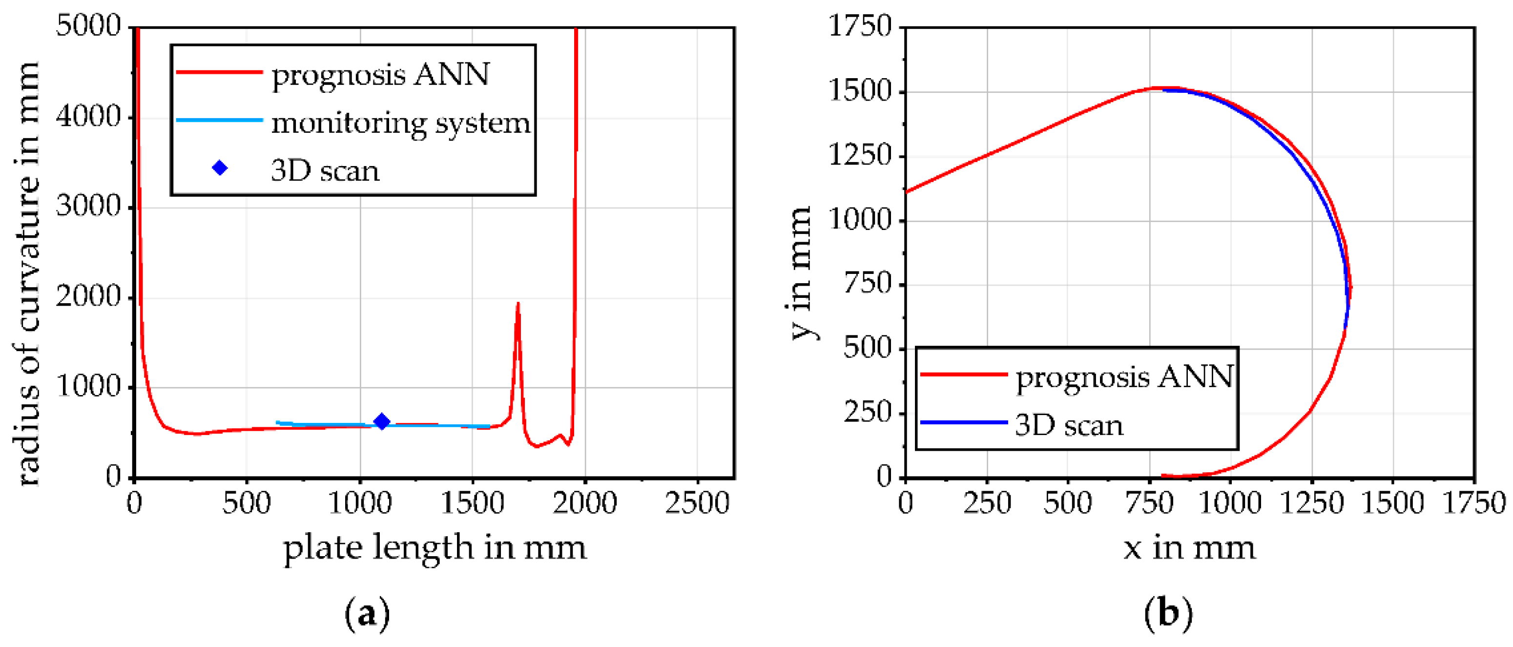 Engproc 26 00003 g008 Engproc 26 00003 g008