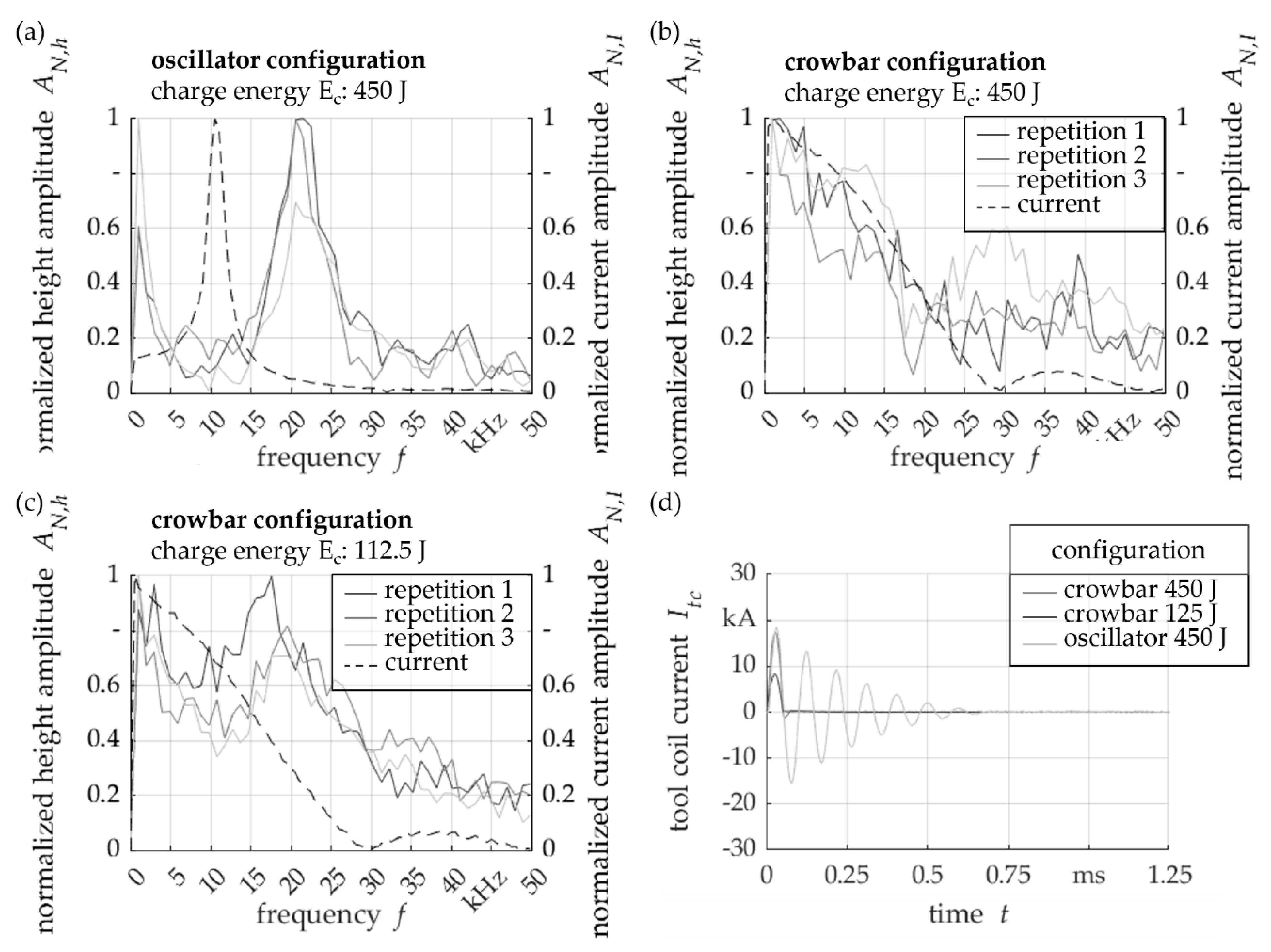 Engproc 26 00004 g004