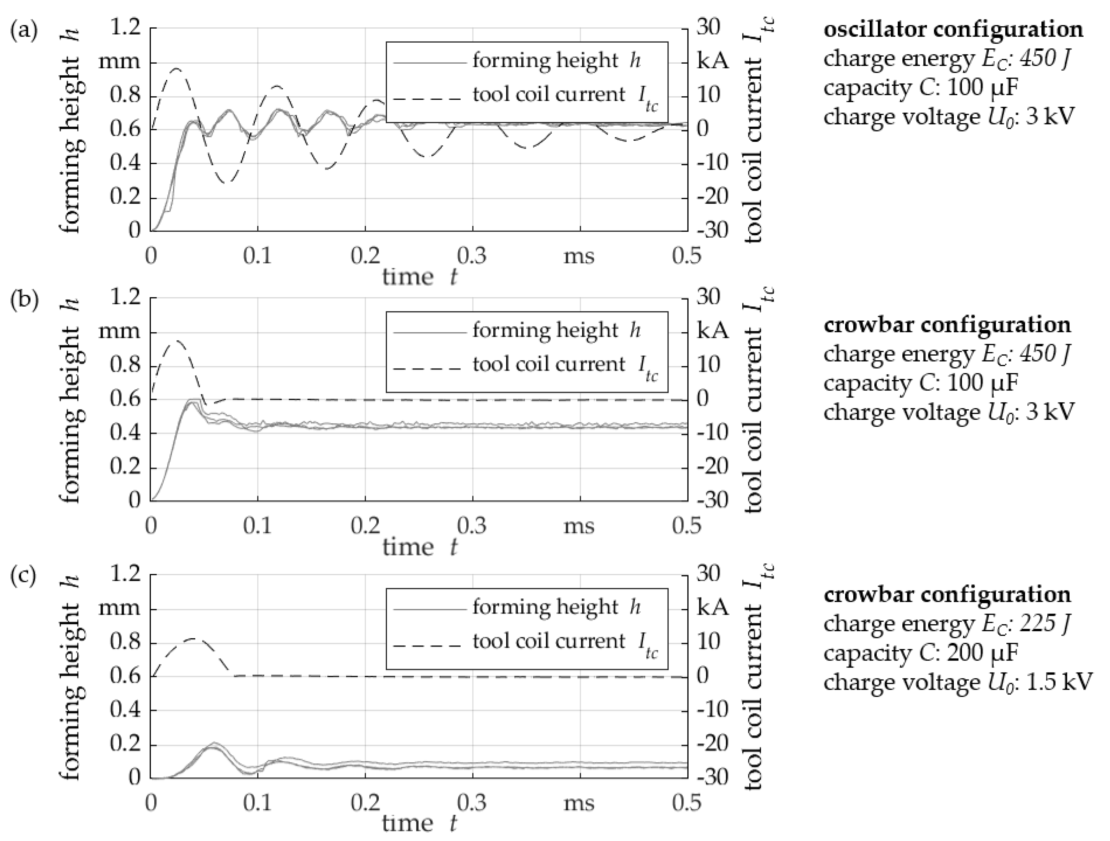 Engproc 26 00004 g005