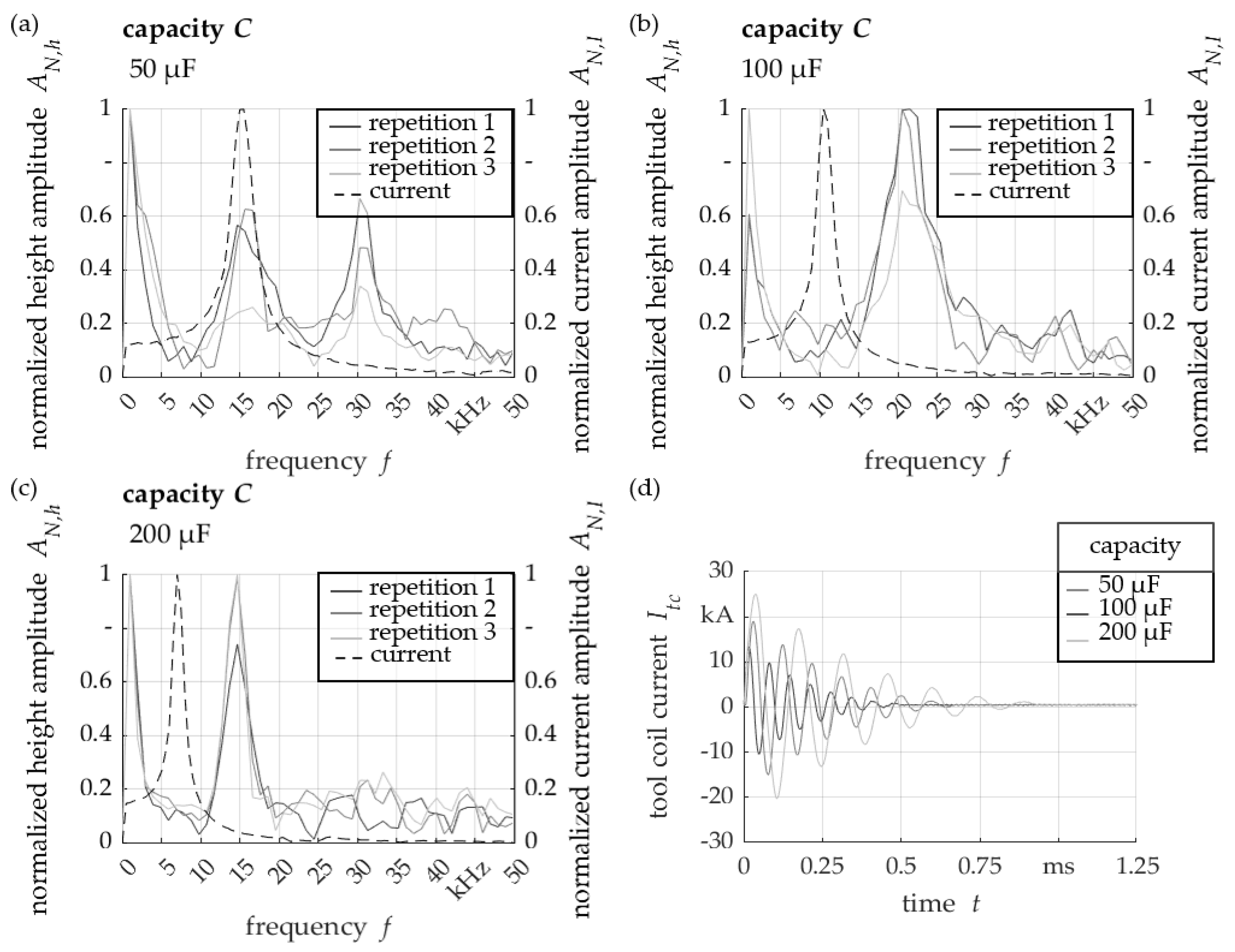Engproc 26 00004 g007