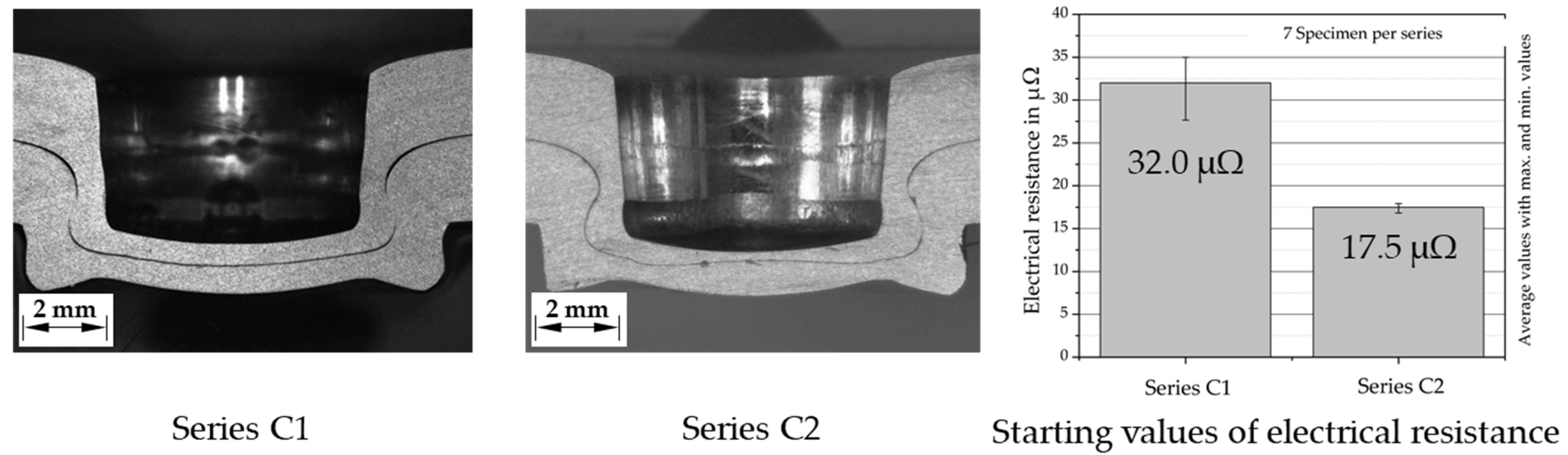 Engproc 26 00005 g005