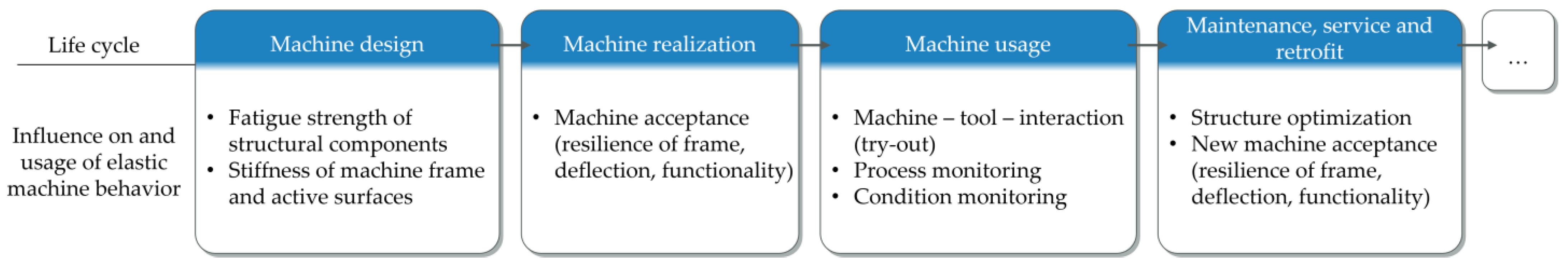 Engproc 26 00010 g002