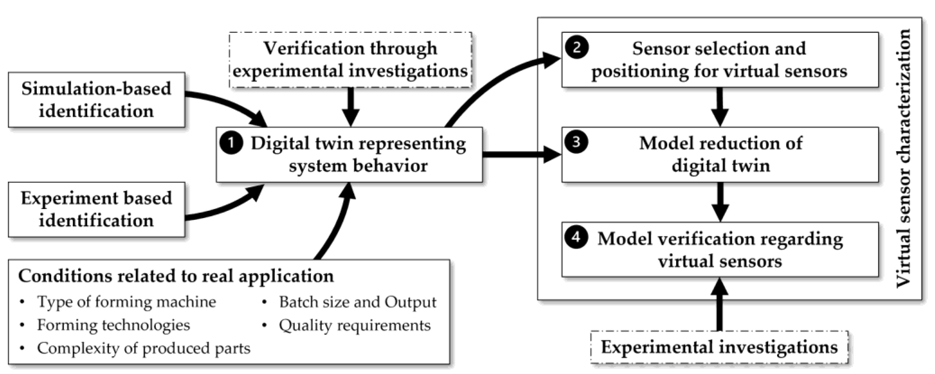 Engproc 26 00010 g003