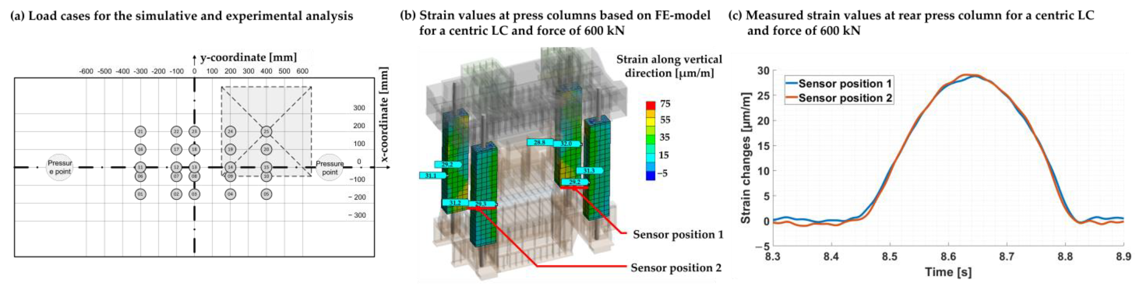 Engproc 26 00010 g005