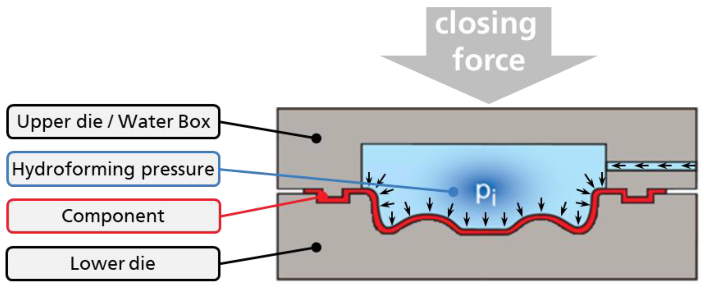 Engproc 26 00011 g001