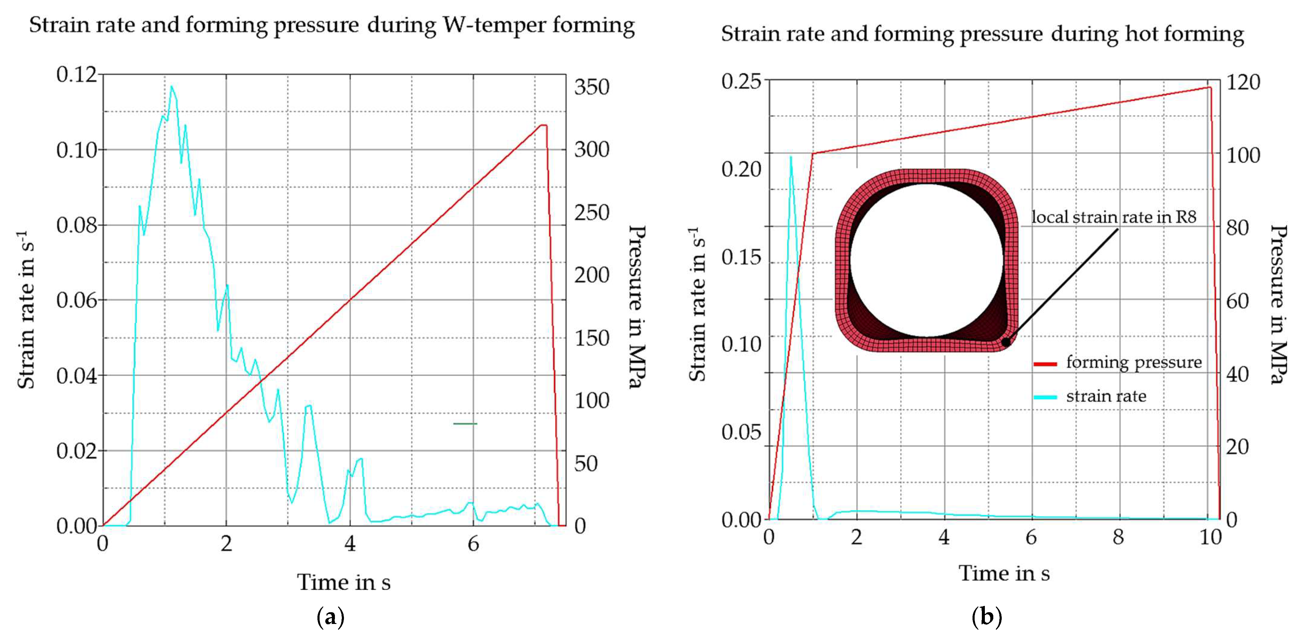 Engproc 26 00013 g007