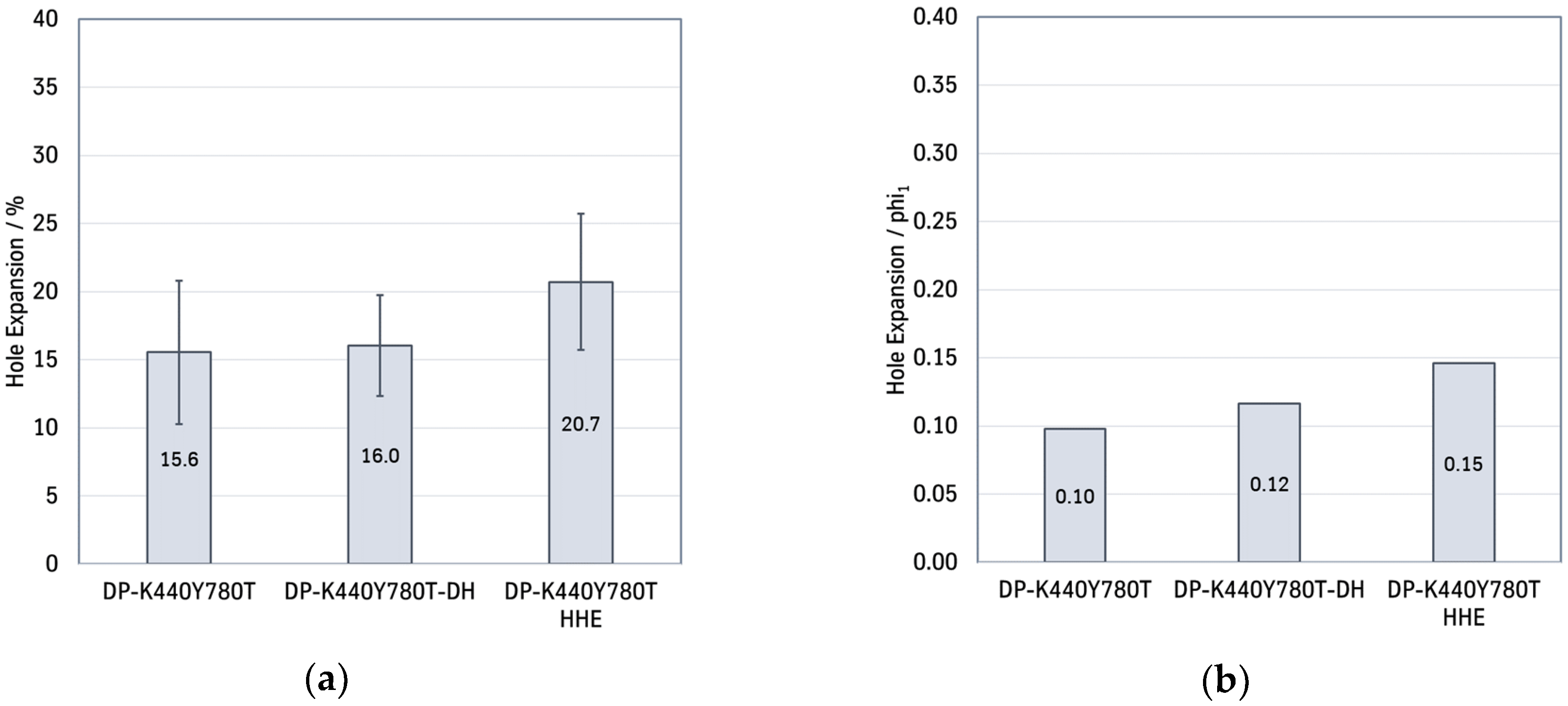 Engproc 26 00014 g004