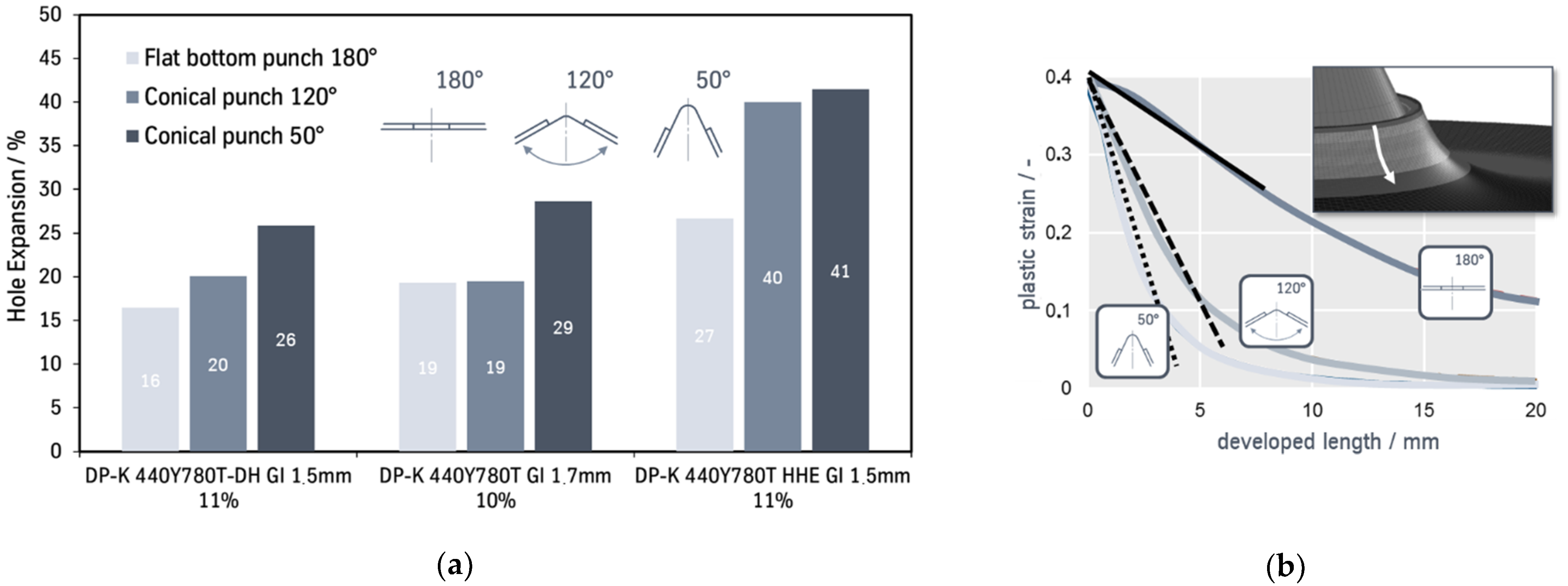 Engproc 26 00014 g005