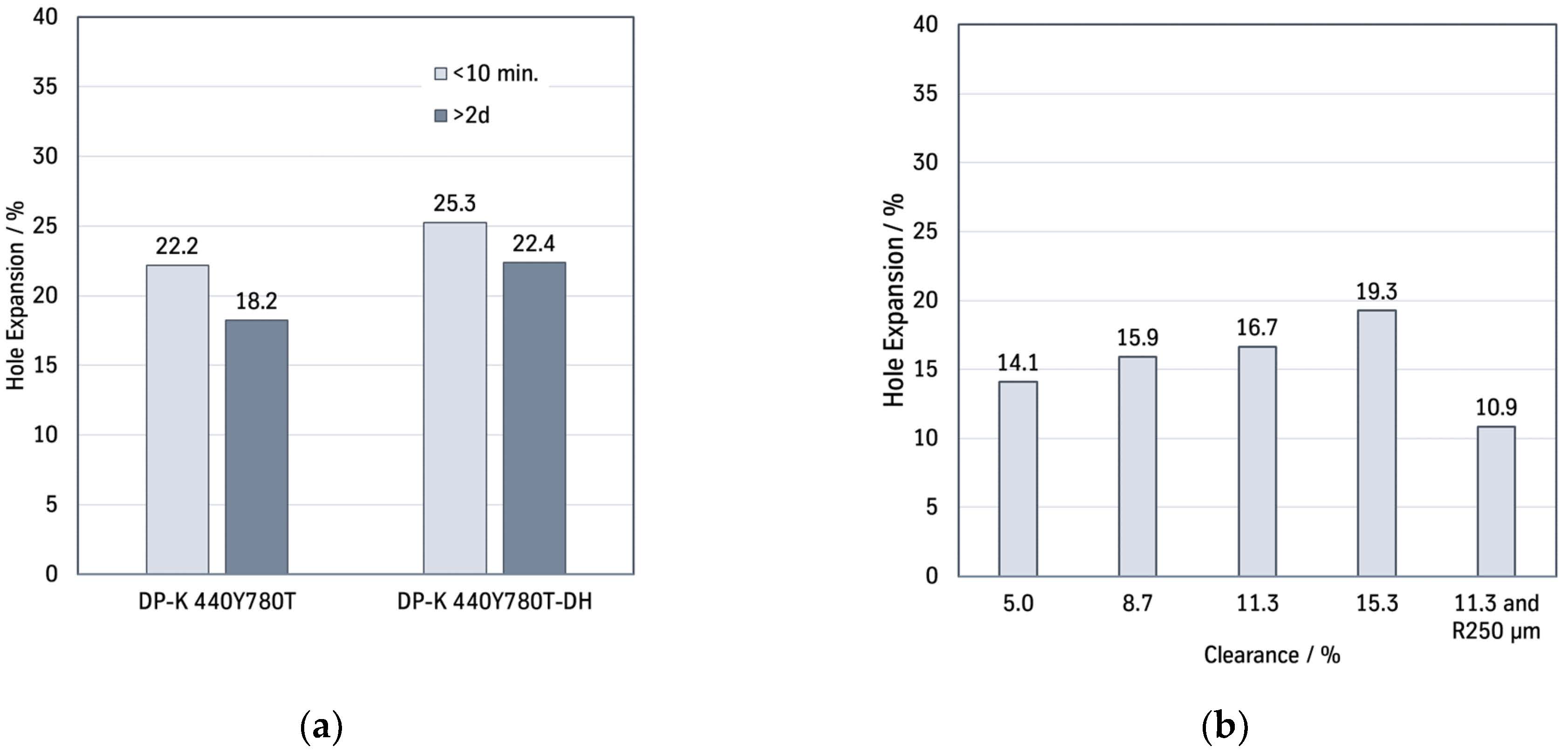 Engproc 26 00014 g006