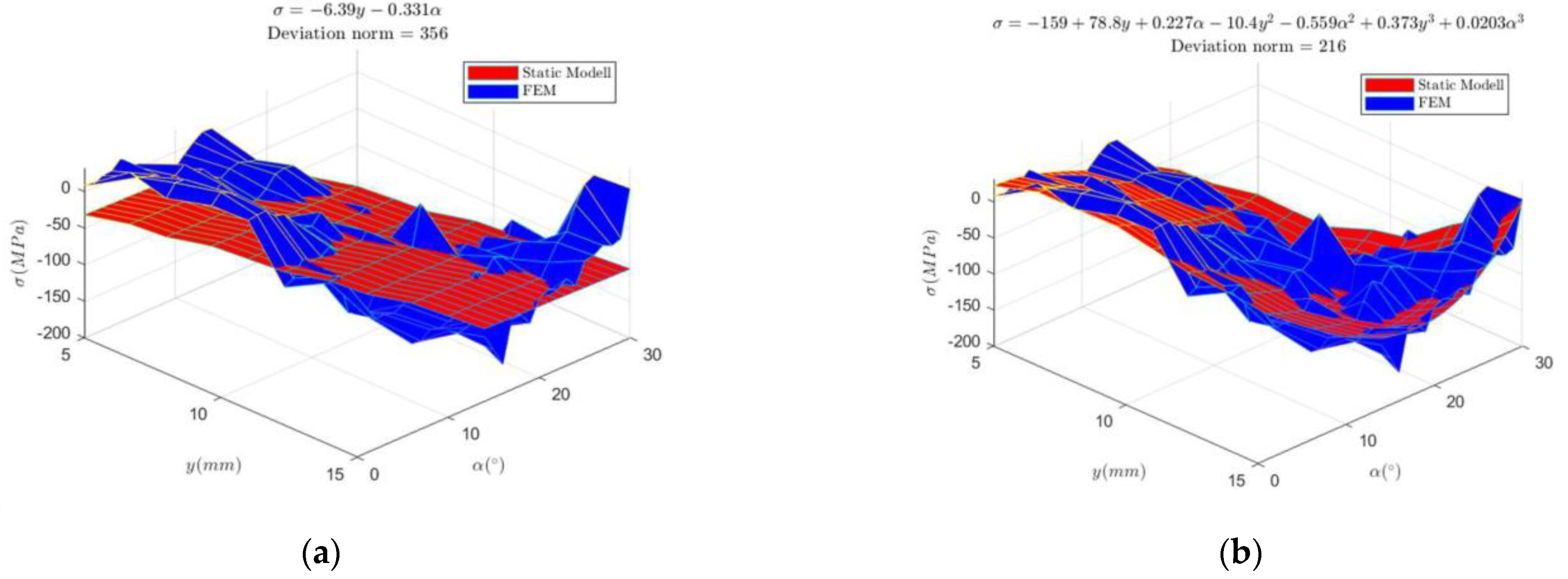 Engproc 26 00016 g006