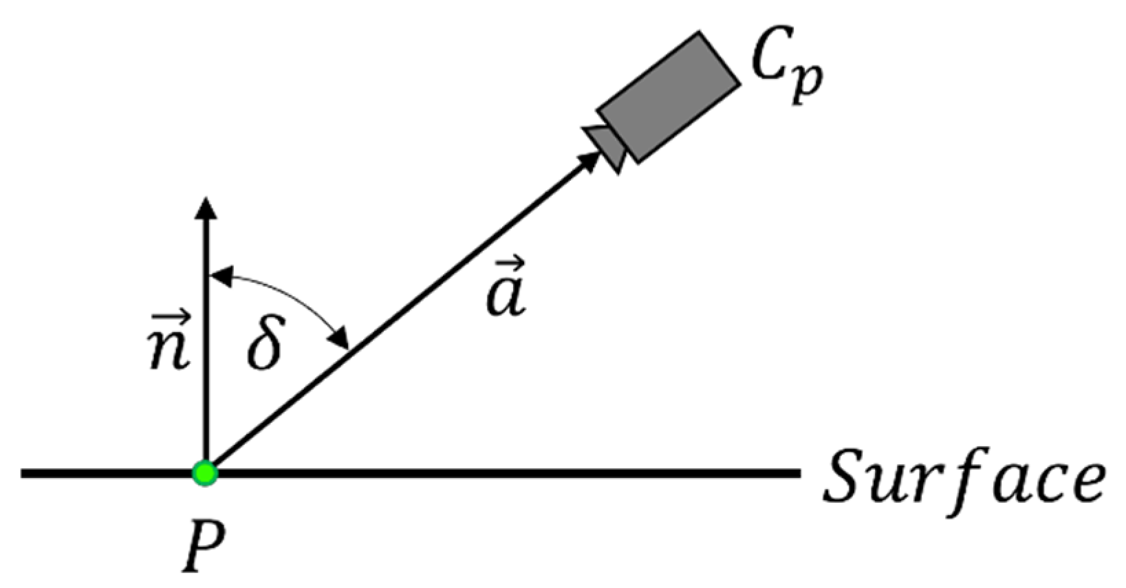 Engproc 26 00017 g003