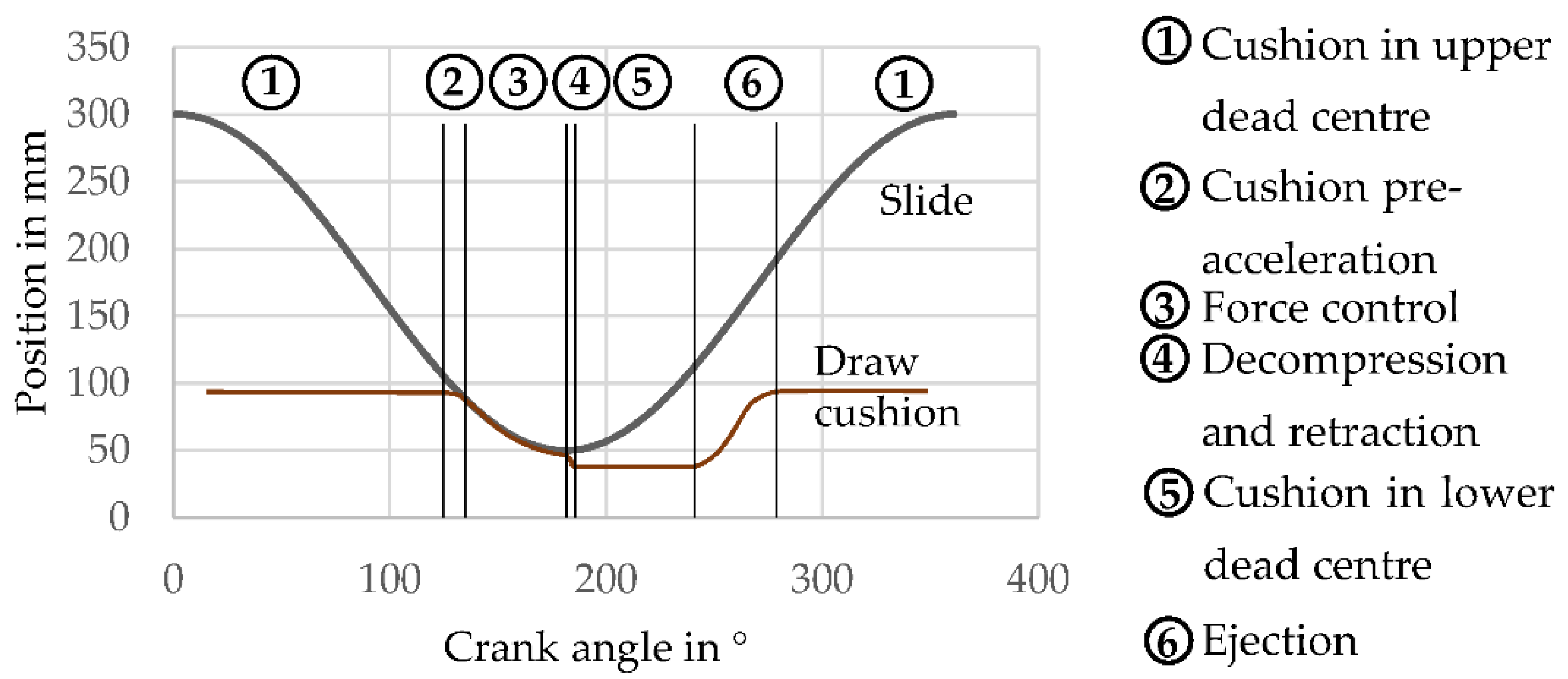 Engproc 26 00018 g003