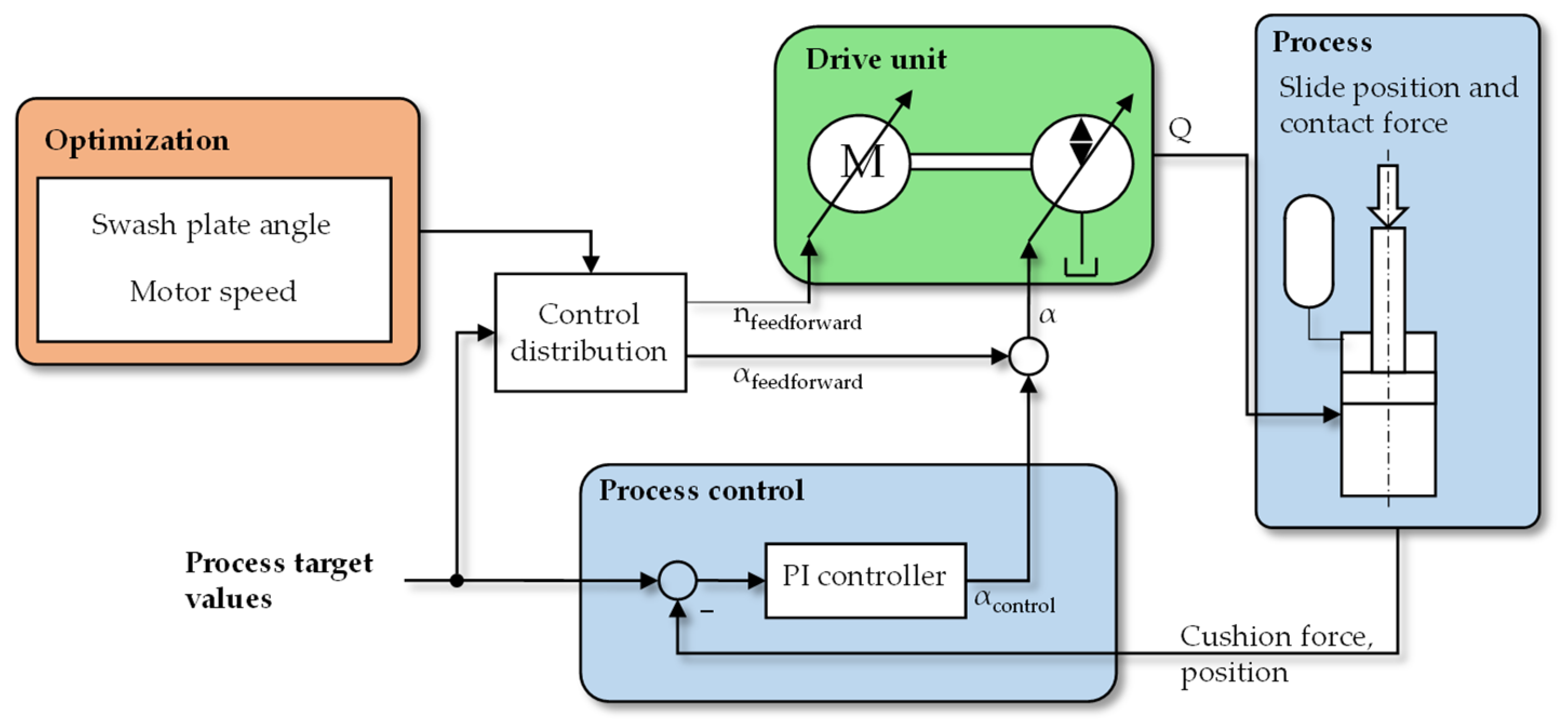 Engproc 26 00018 g005