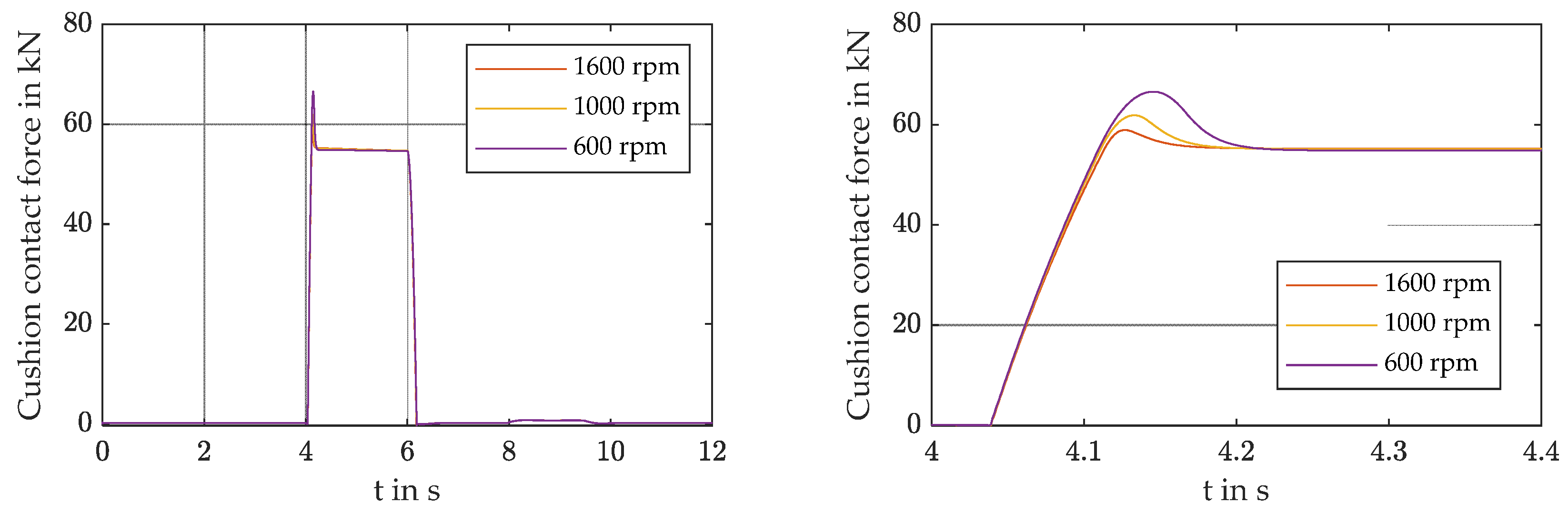 Engproc 26 00018 g008
