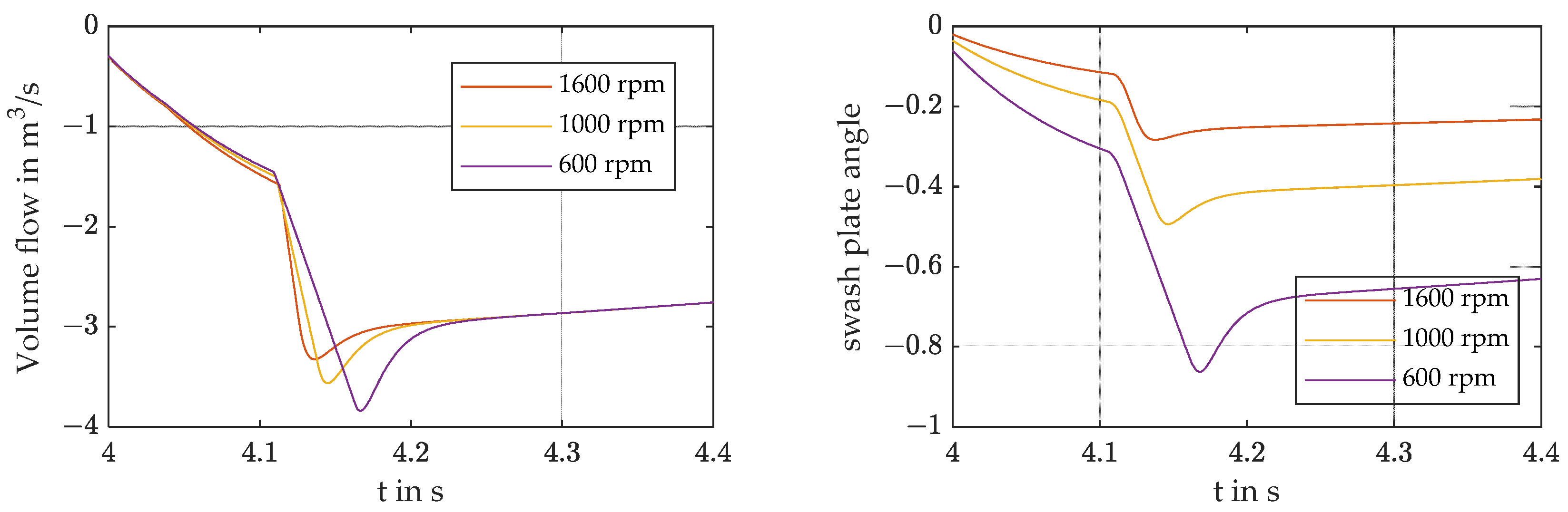 Engproc 26 00018 g009