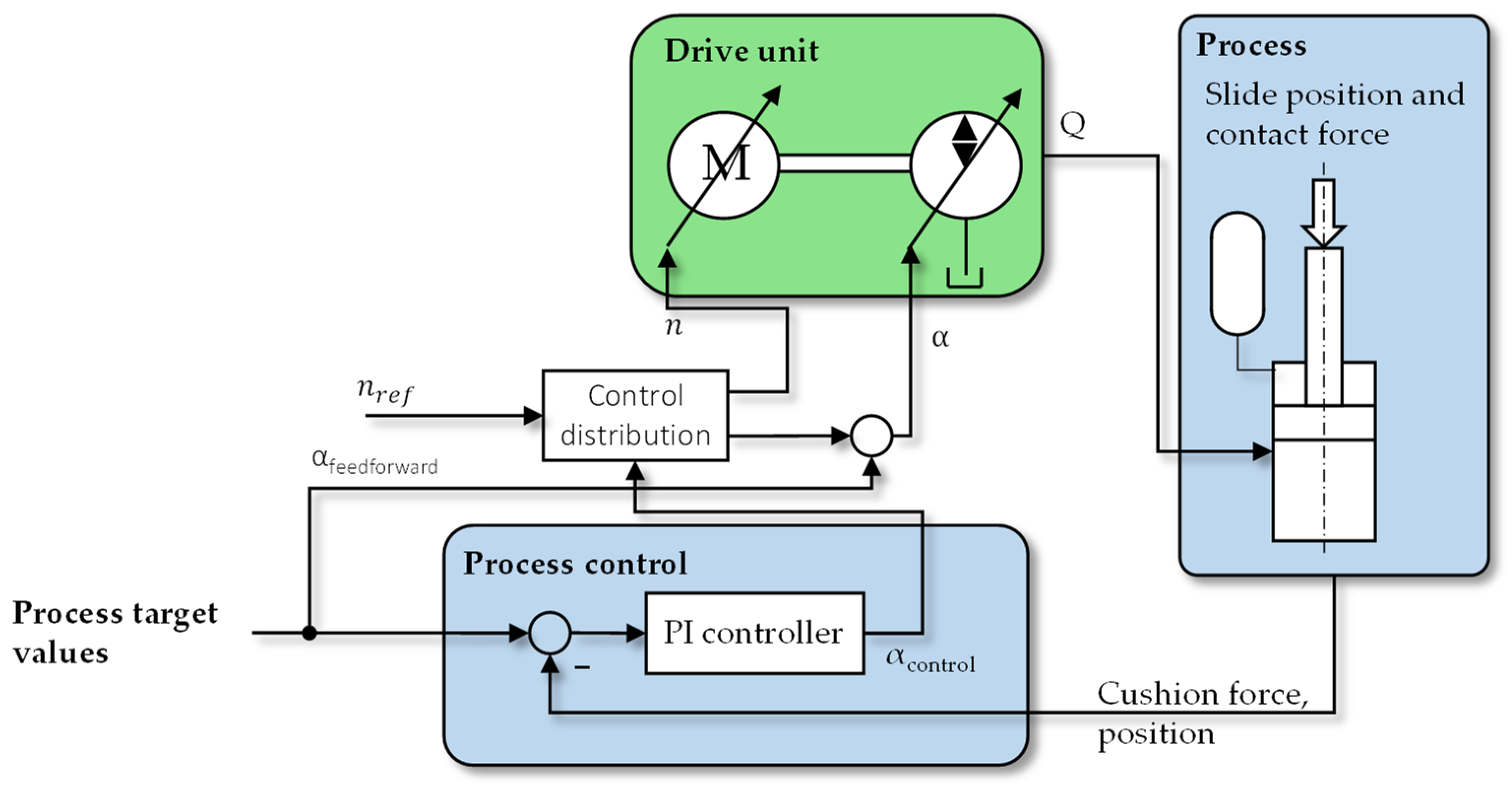 Engproc 26 00018 g010
