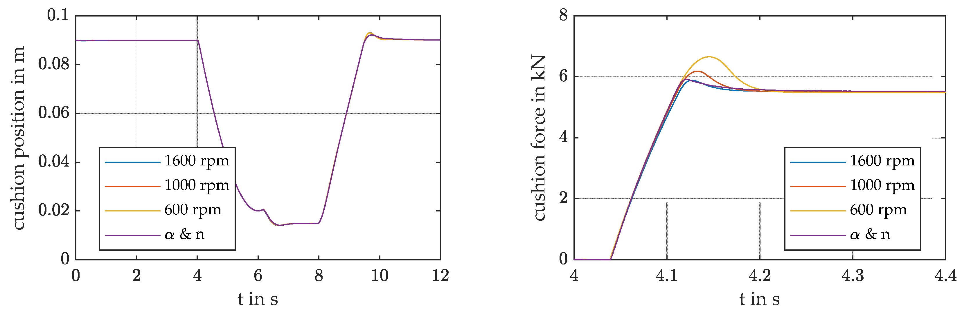 Engproc 26 00018 g011