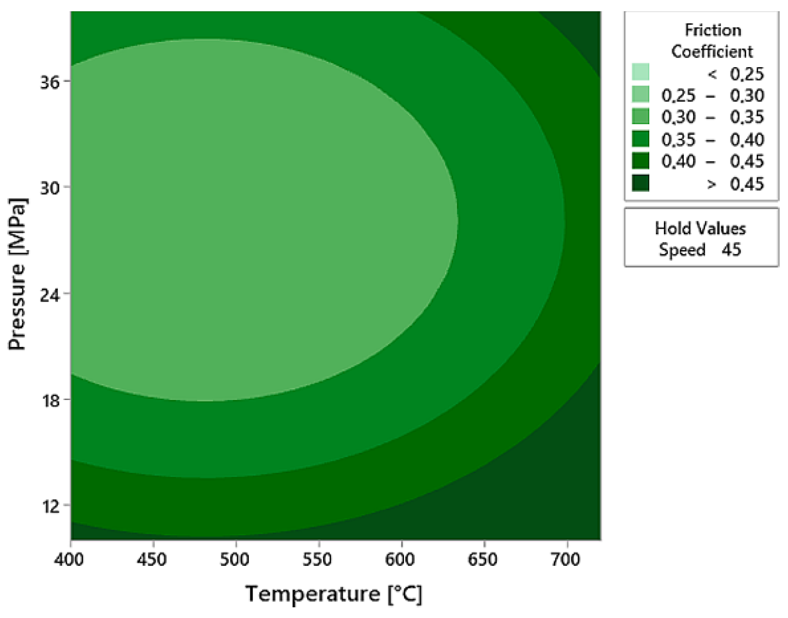 Engproc 26 00022 g004