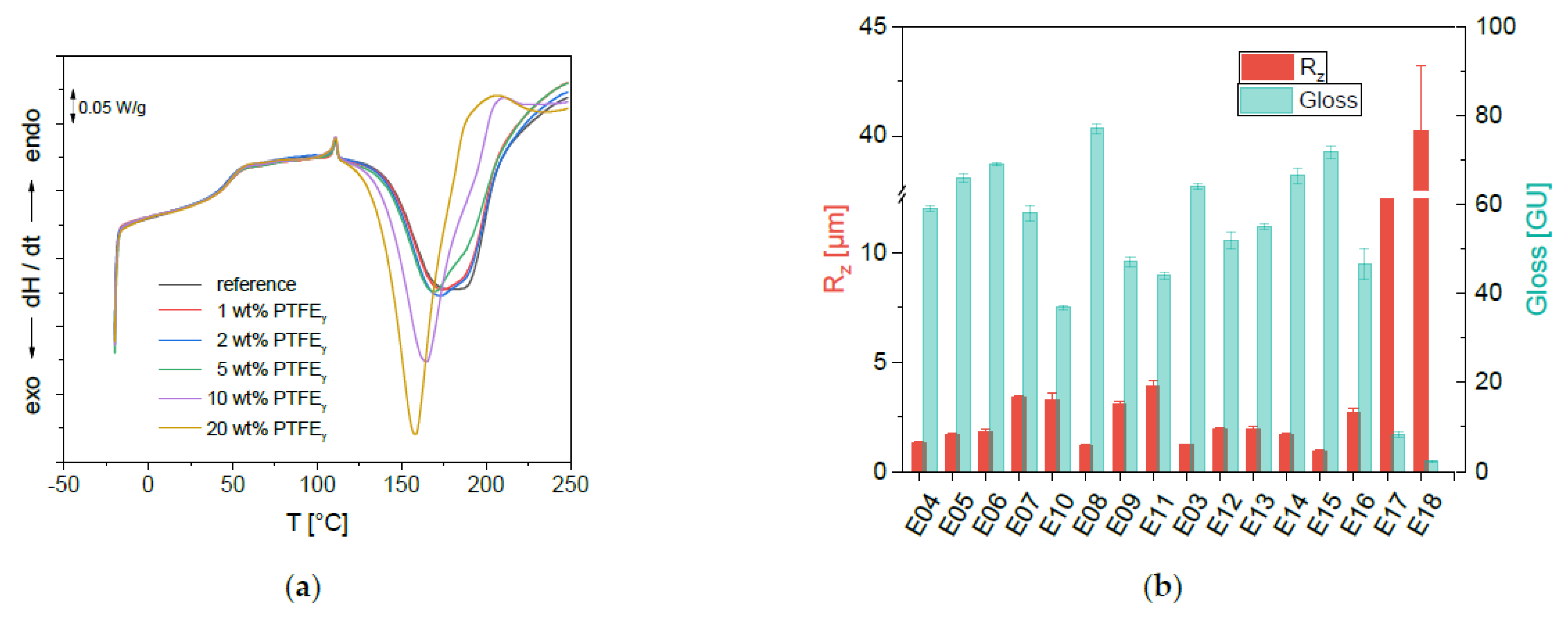 Engproc 26 00023 g005