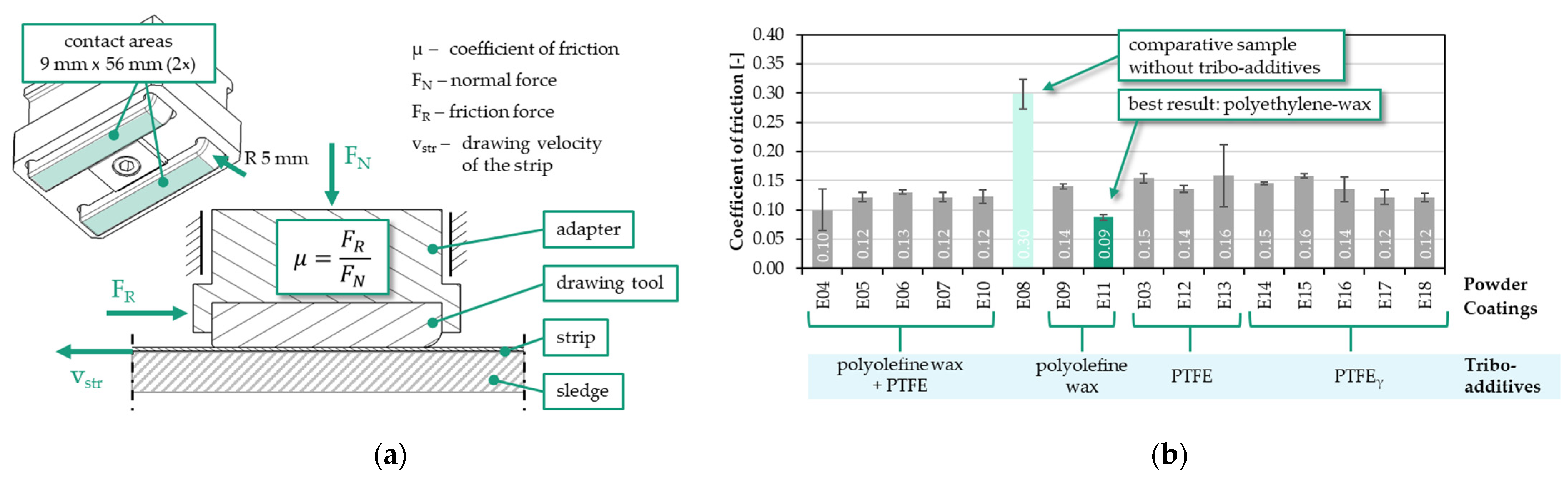 Engproc 26 00023 g006