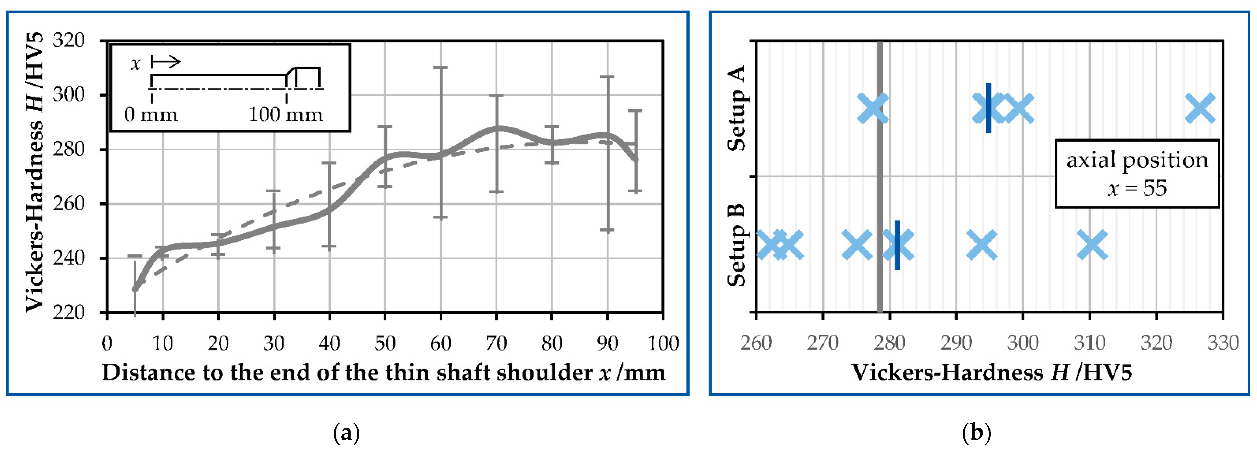 Engproc 26 00024 g005