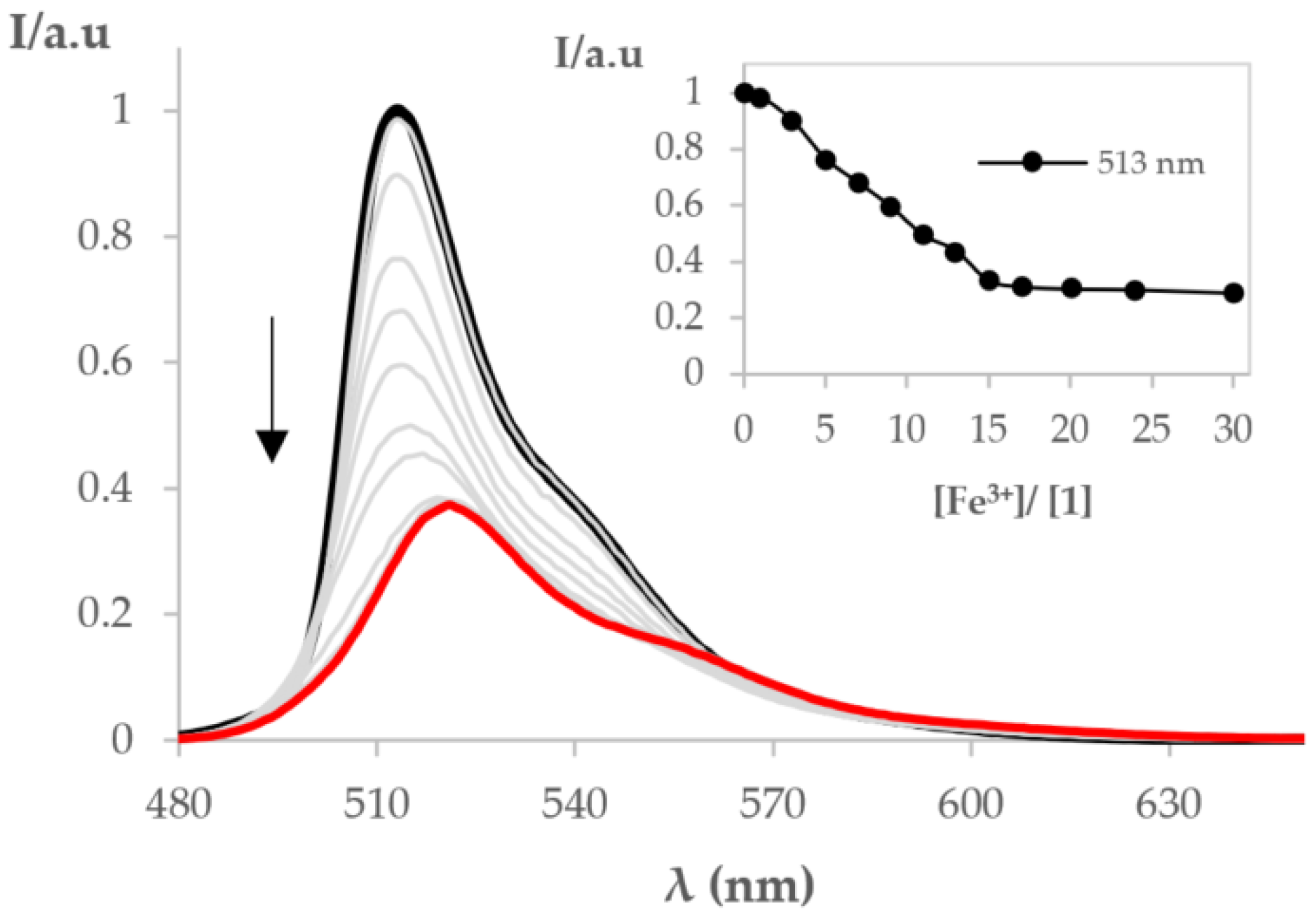 Engproc 27 00007 g003